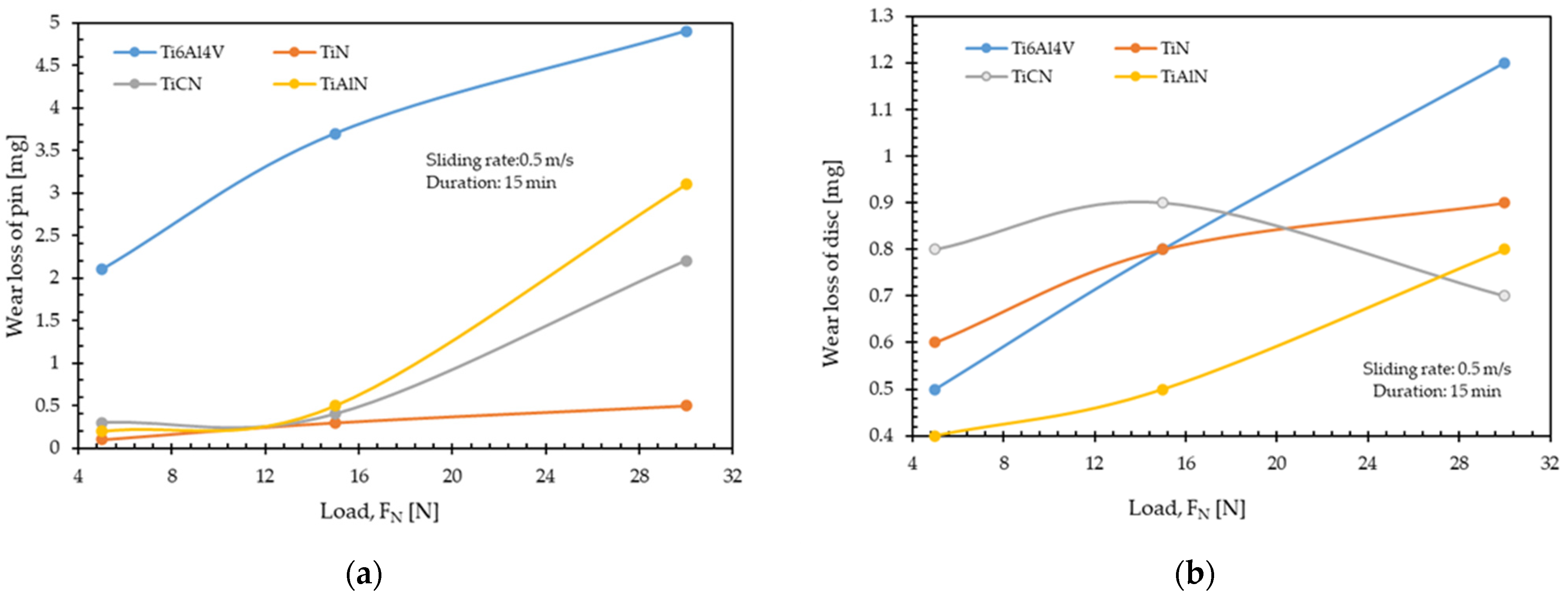 Coatings 12 01238 g016