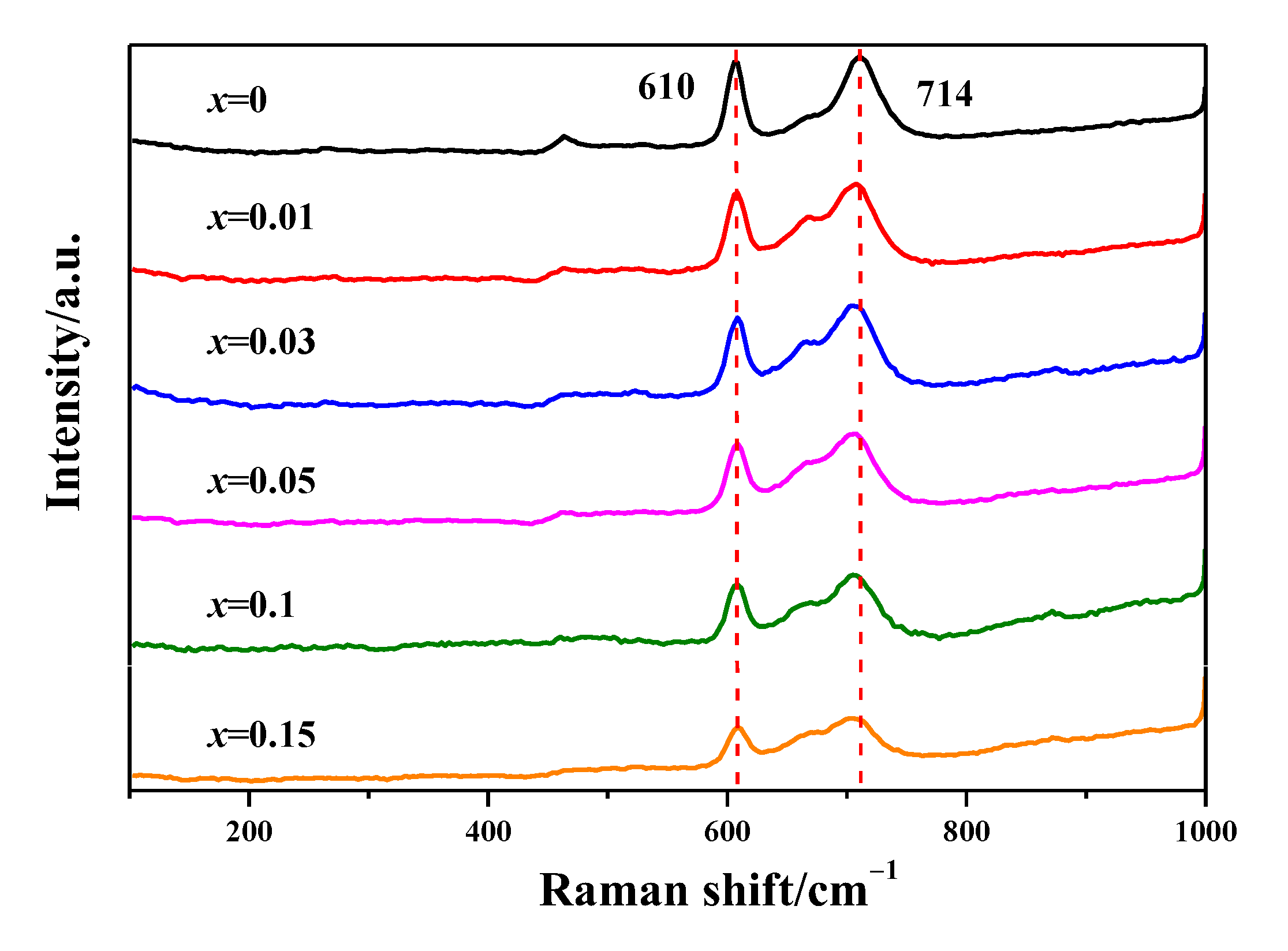 Coatings 12 01239 g005
