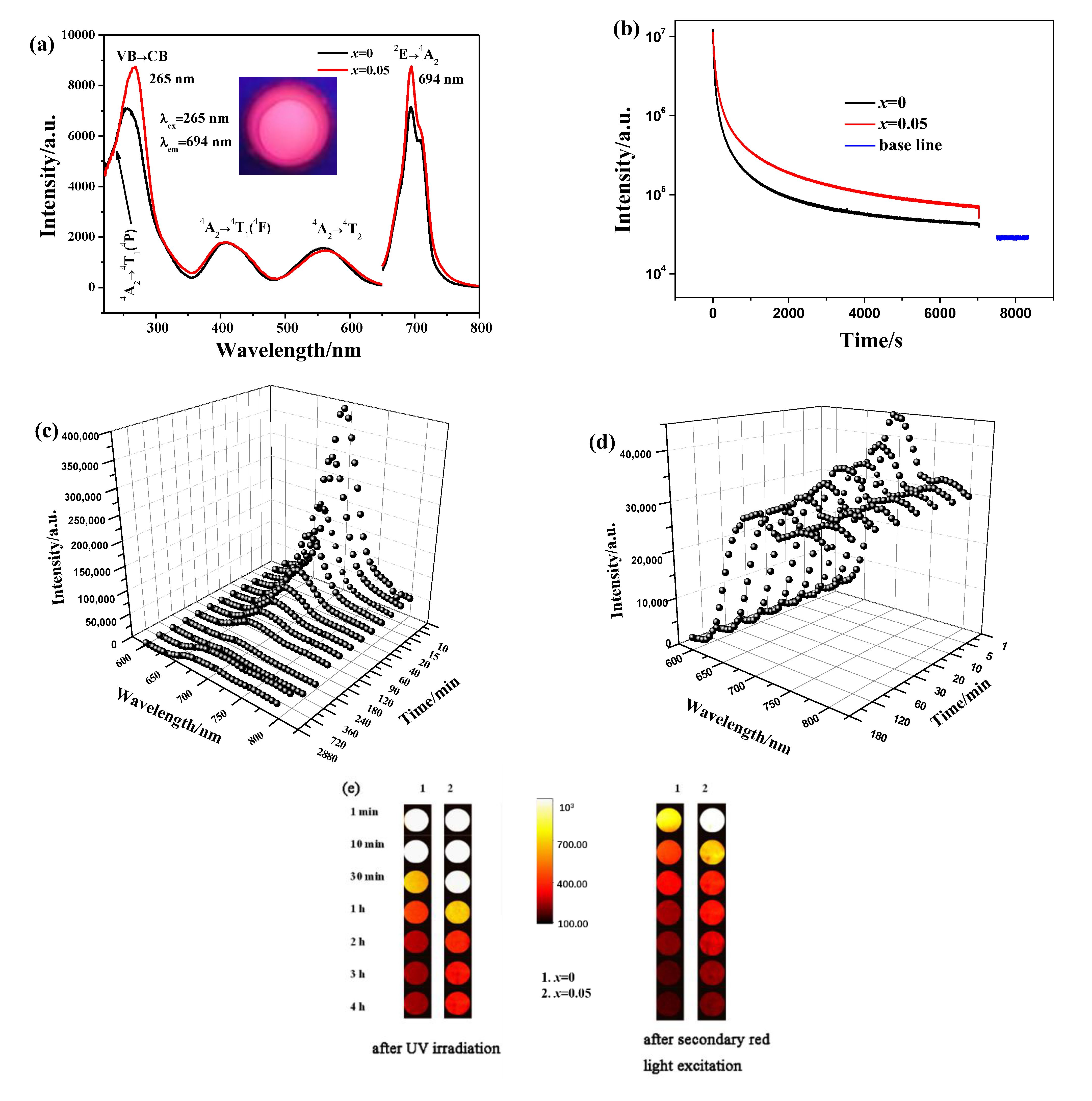 Coatings 12 01239 g006