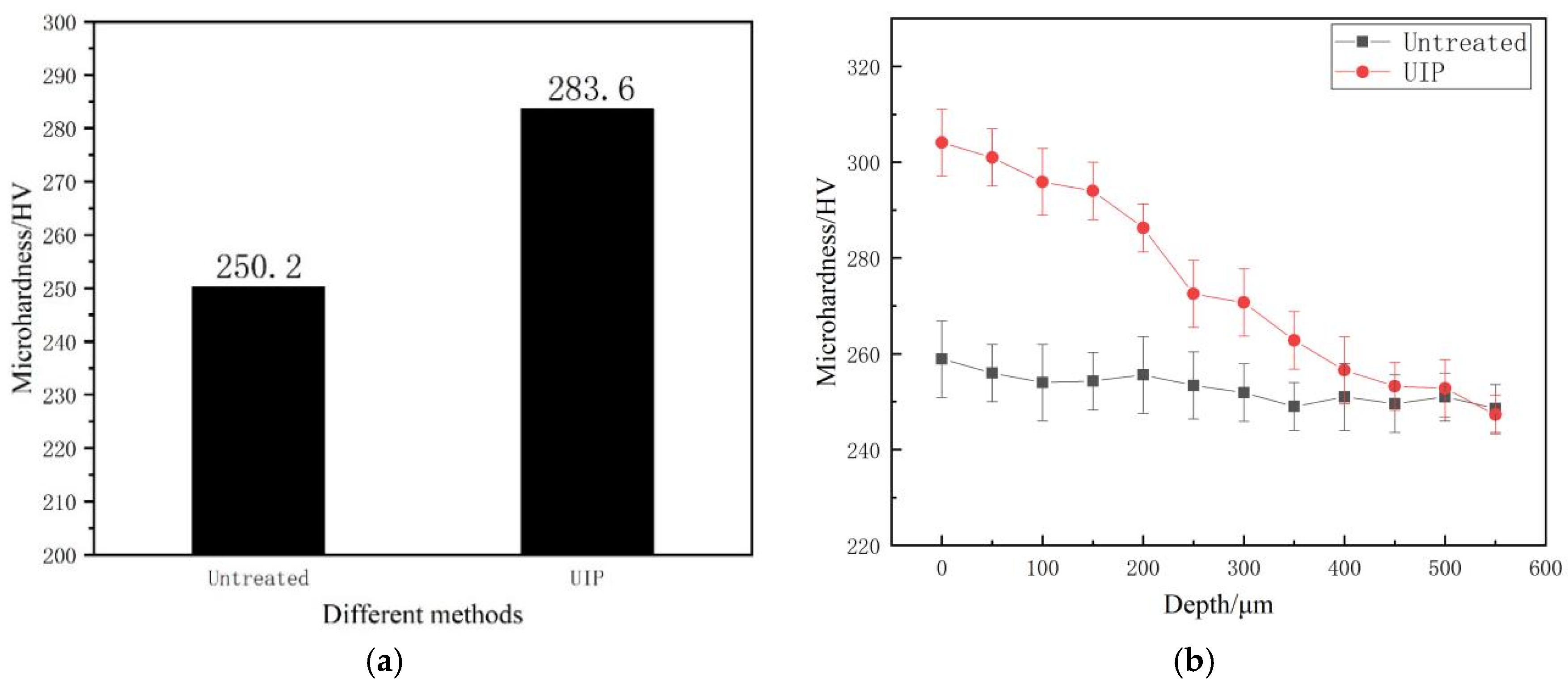 Coatings 12 01243 g005