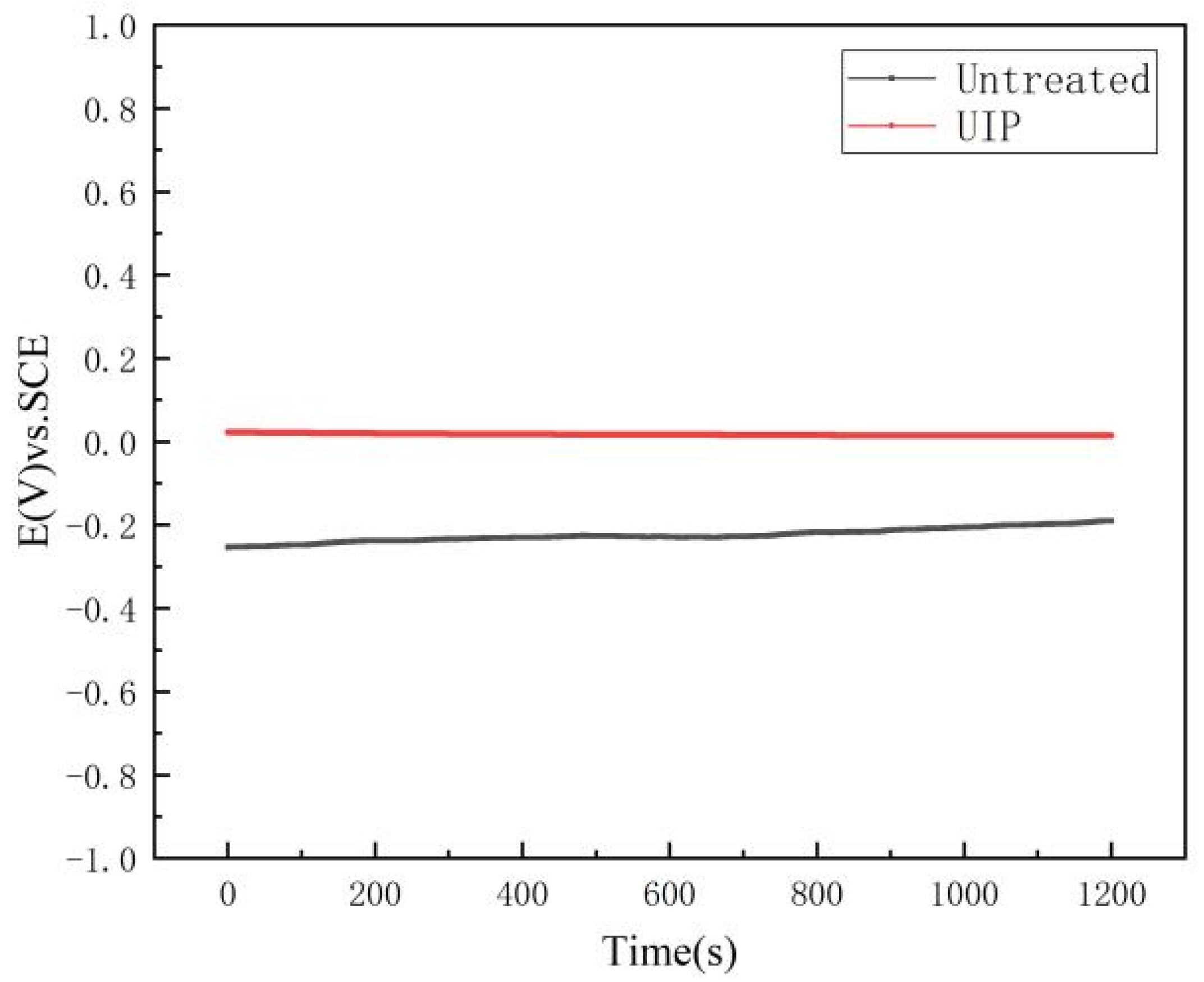 Coatings 12 01243 g006