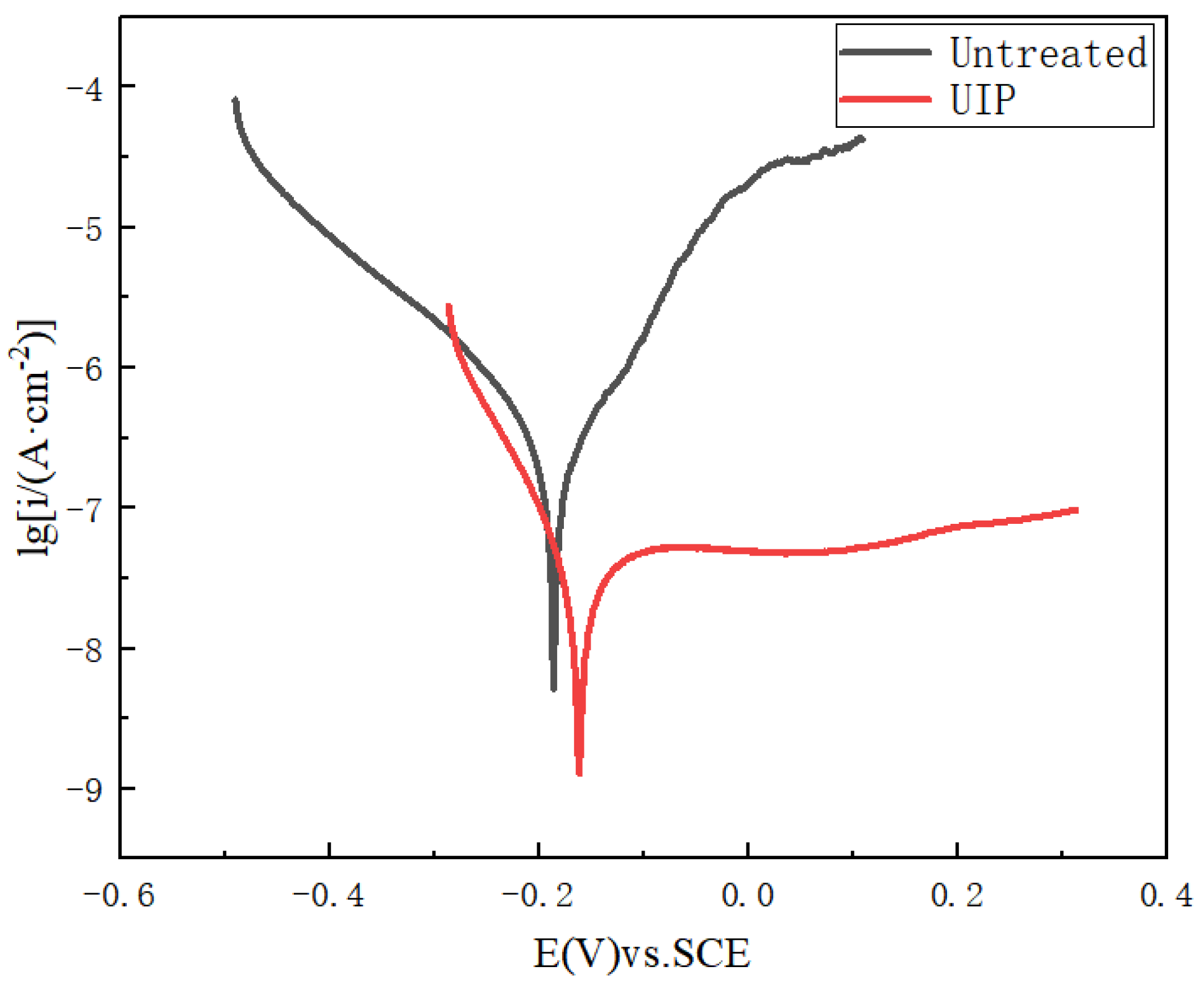 Coatings 12 01243 g007