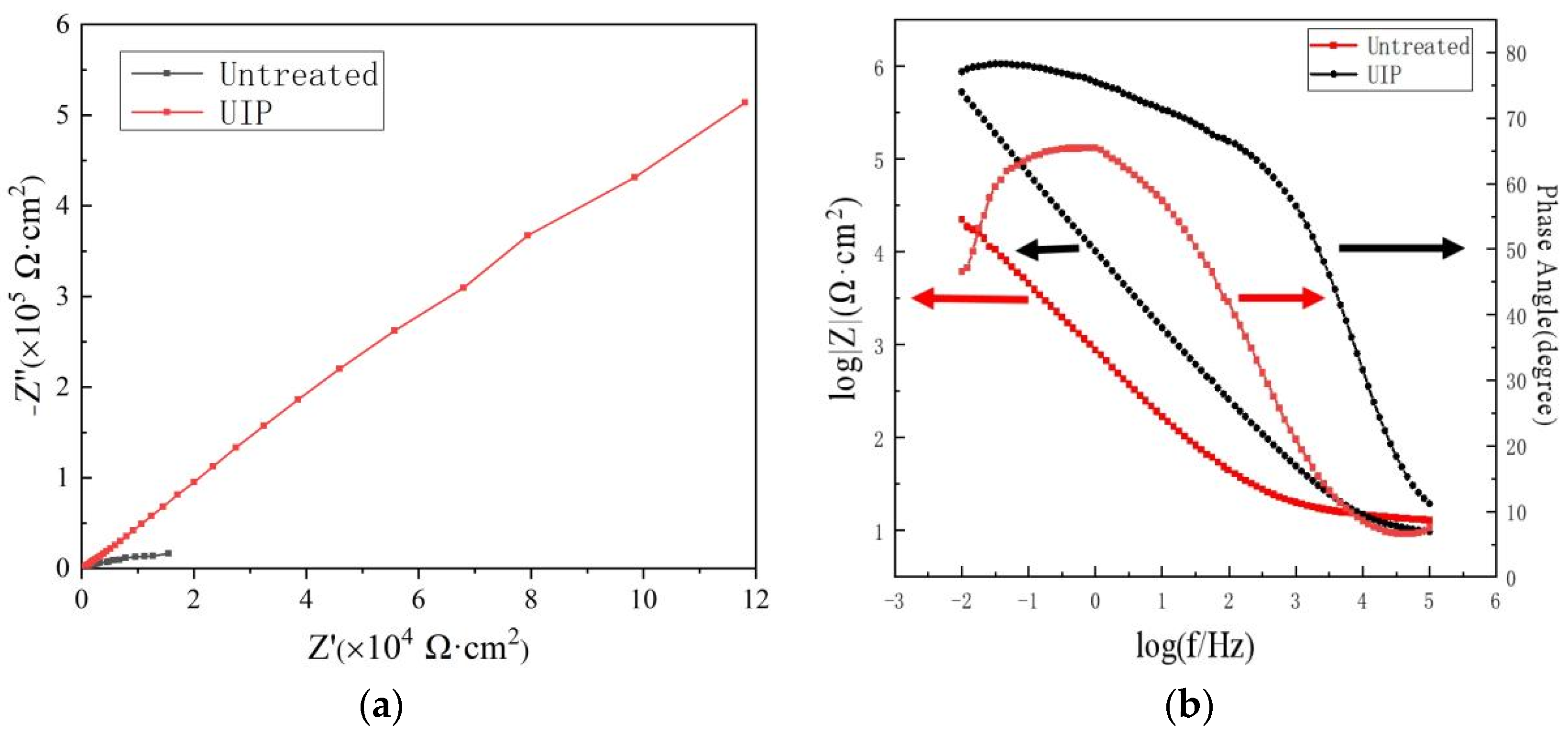 Coatings 12 01243 g008