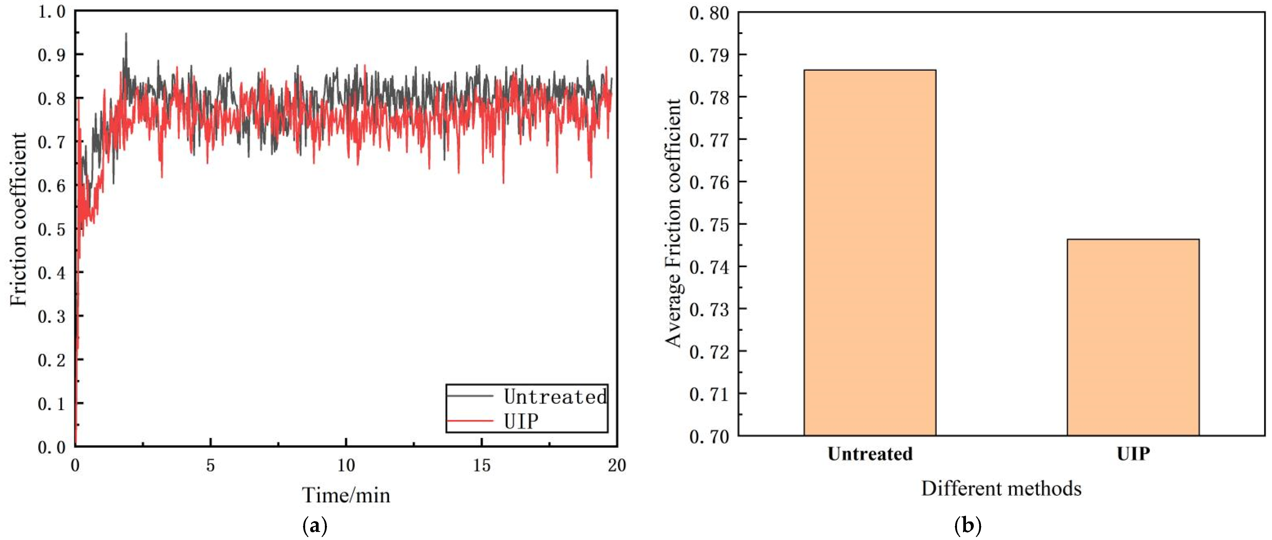 Coatings 12 01243 g010