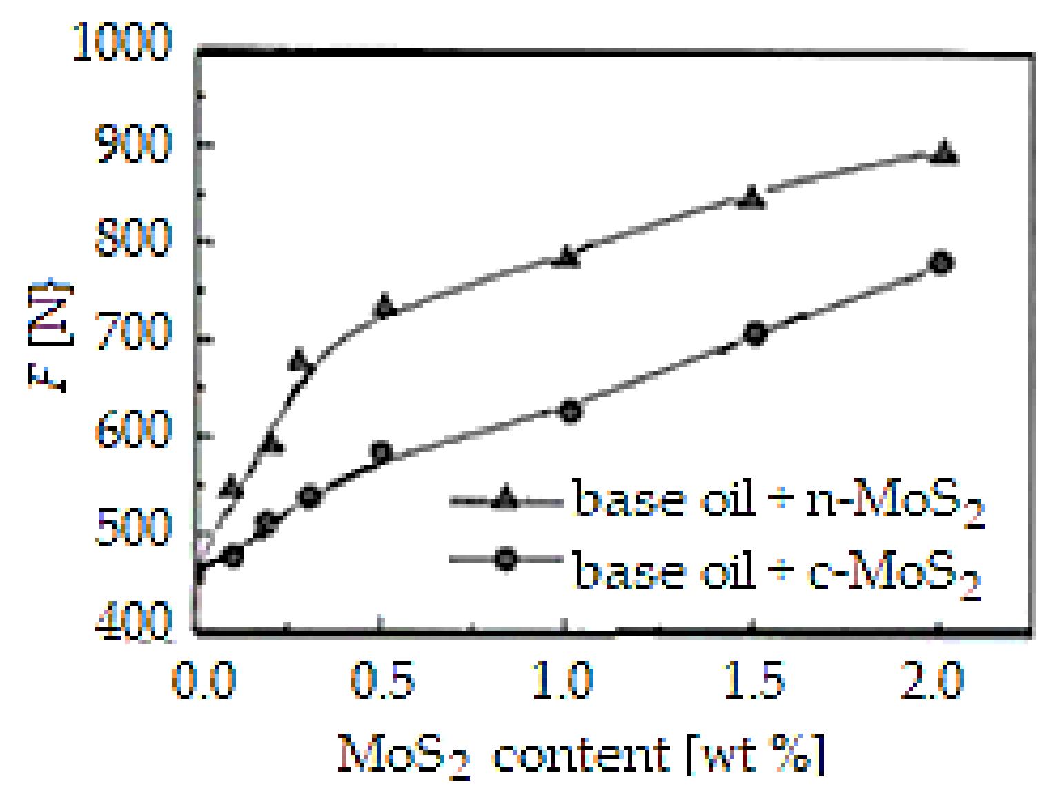 Coatings 12 01244 g002 Coatings 12 01244 g002