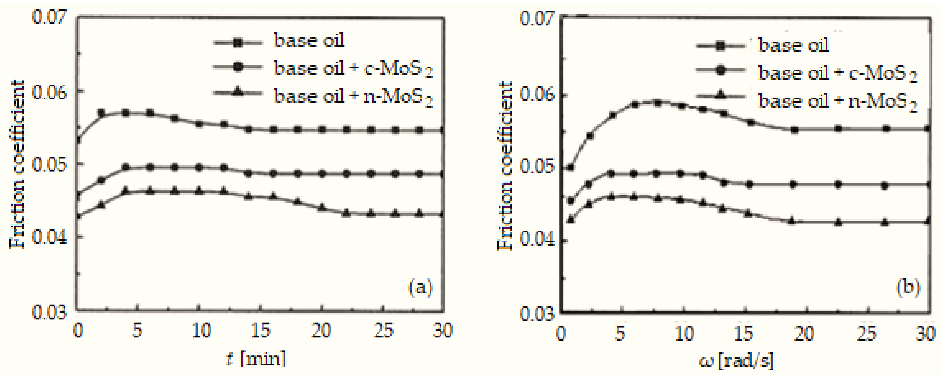 Coatings 12 01244 g003 Coatings 12 01244 g003