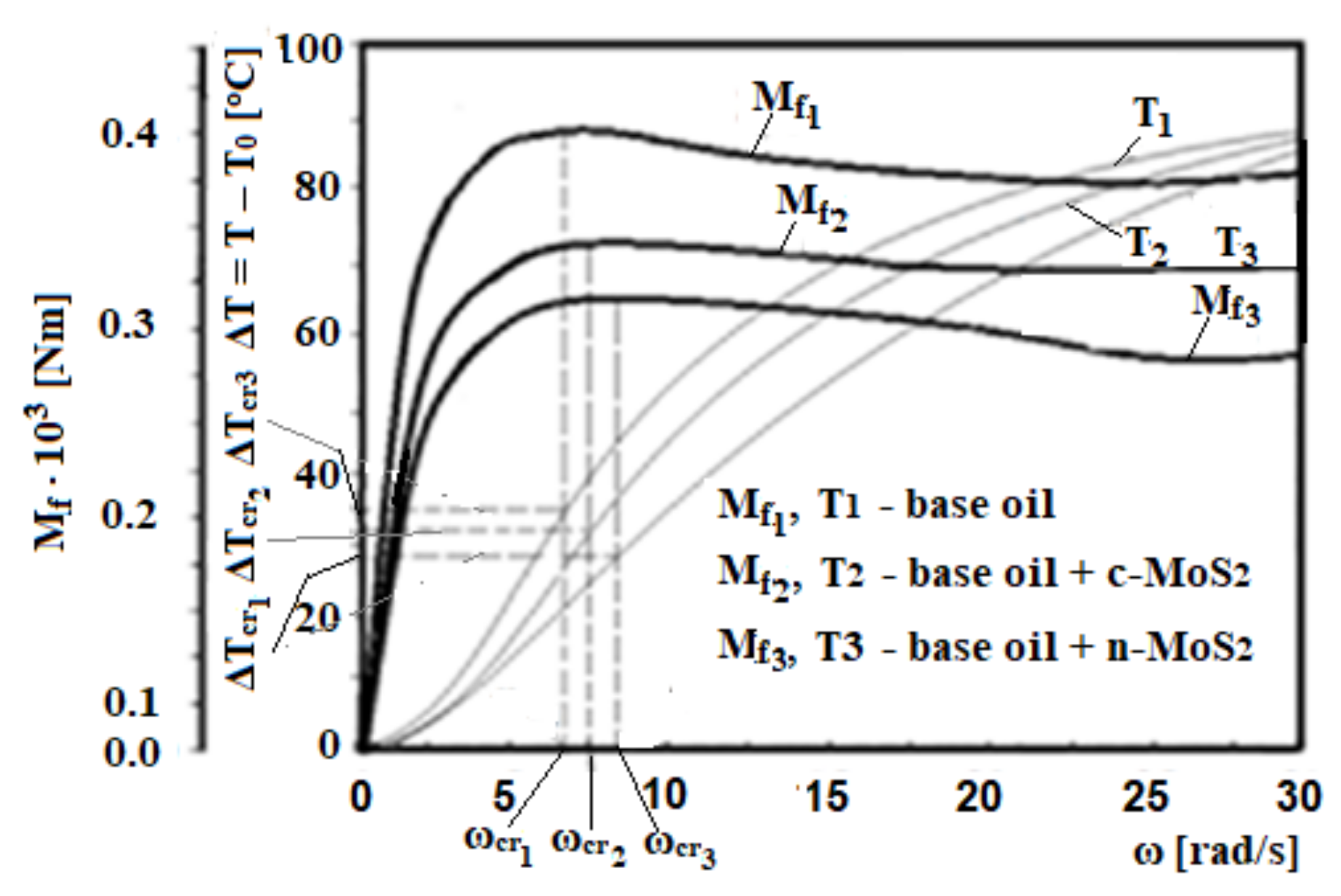 Coatings 12 01244 g004 Coatings 12 01244 g004