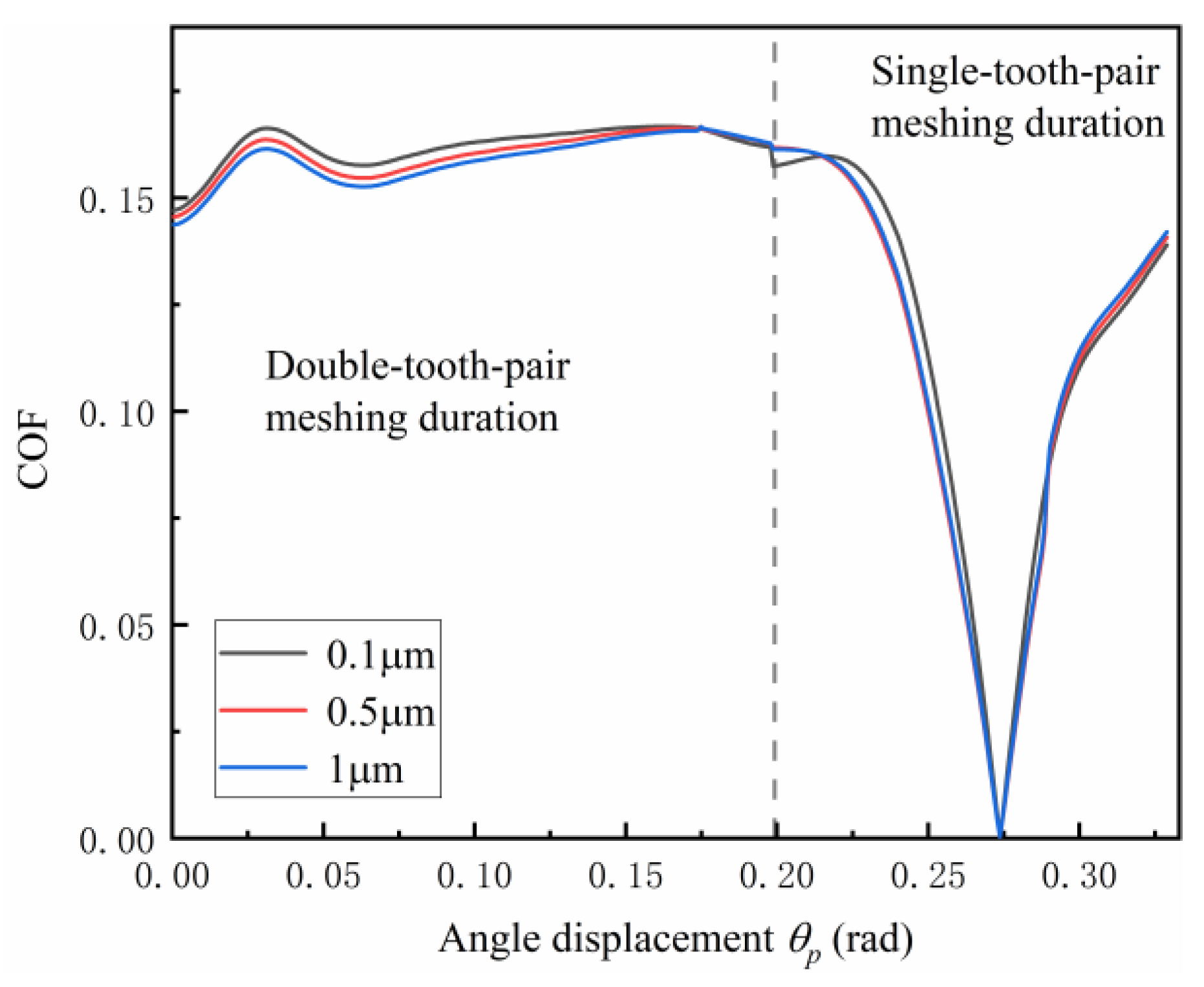Coatings 12 01250 g009