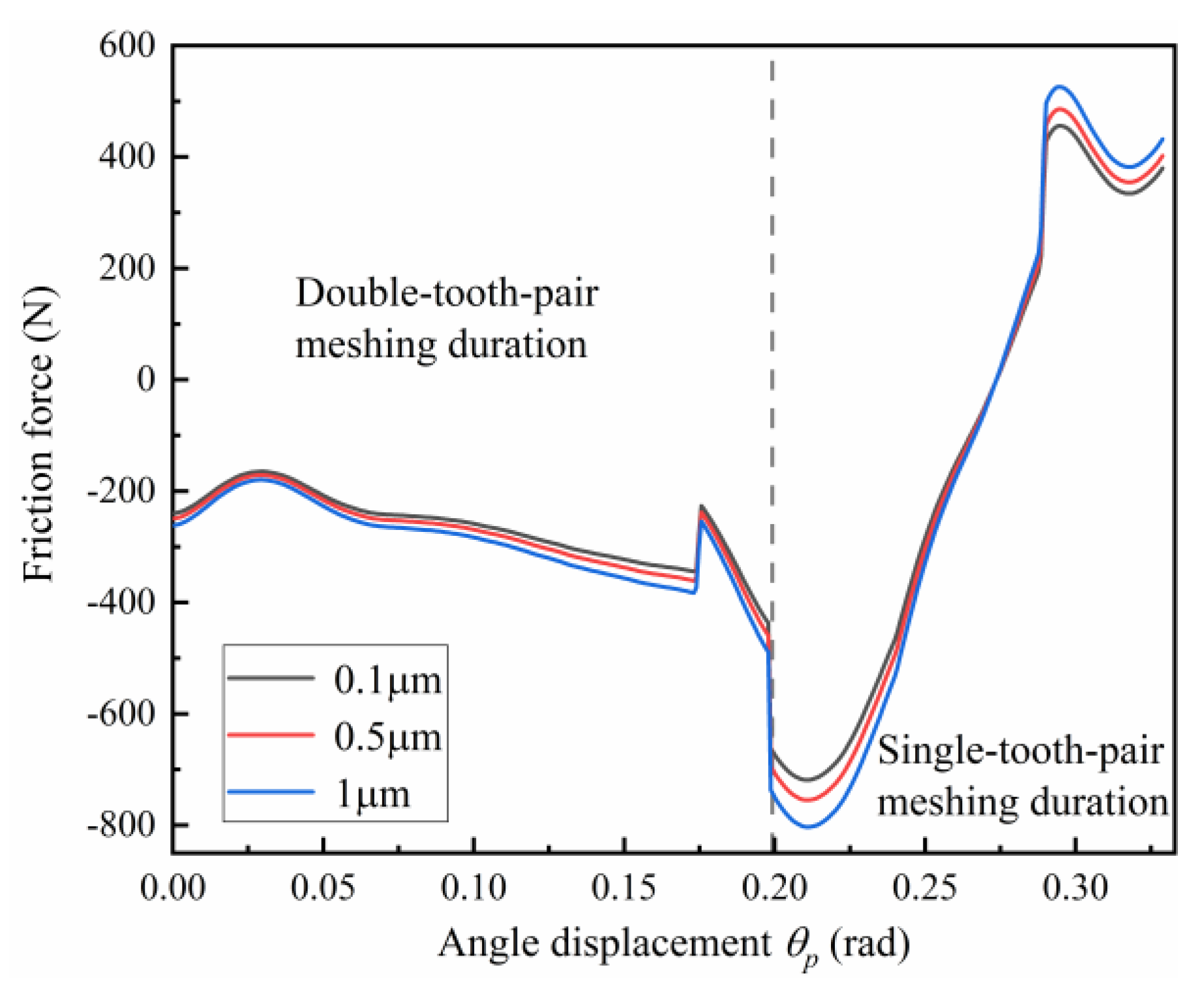 Coatings 12 01250 g010