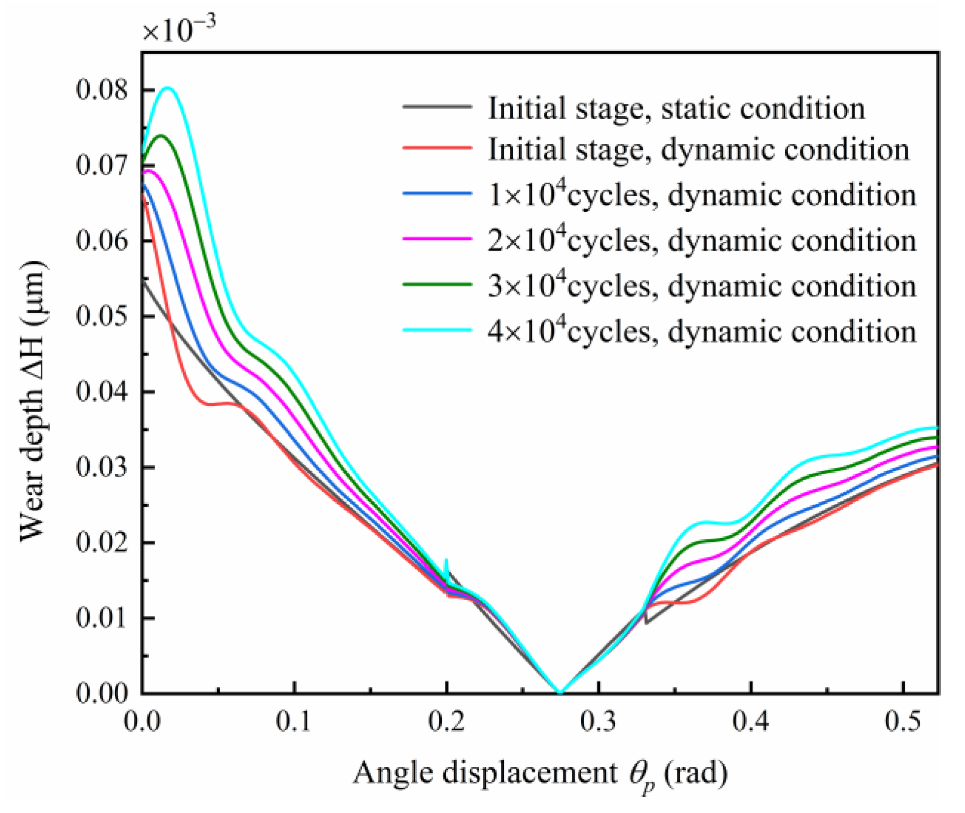 Coatings 12 01250 g012