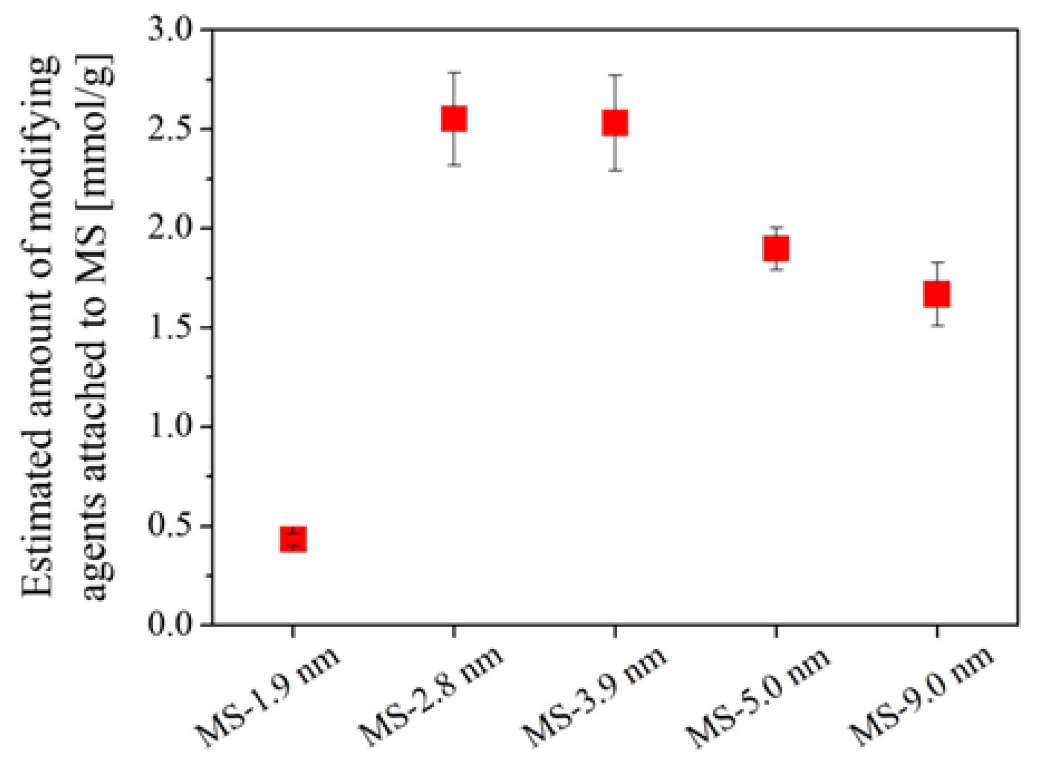 Coatings 12 01258 g002