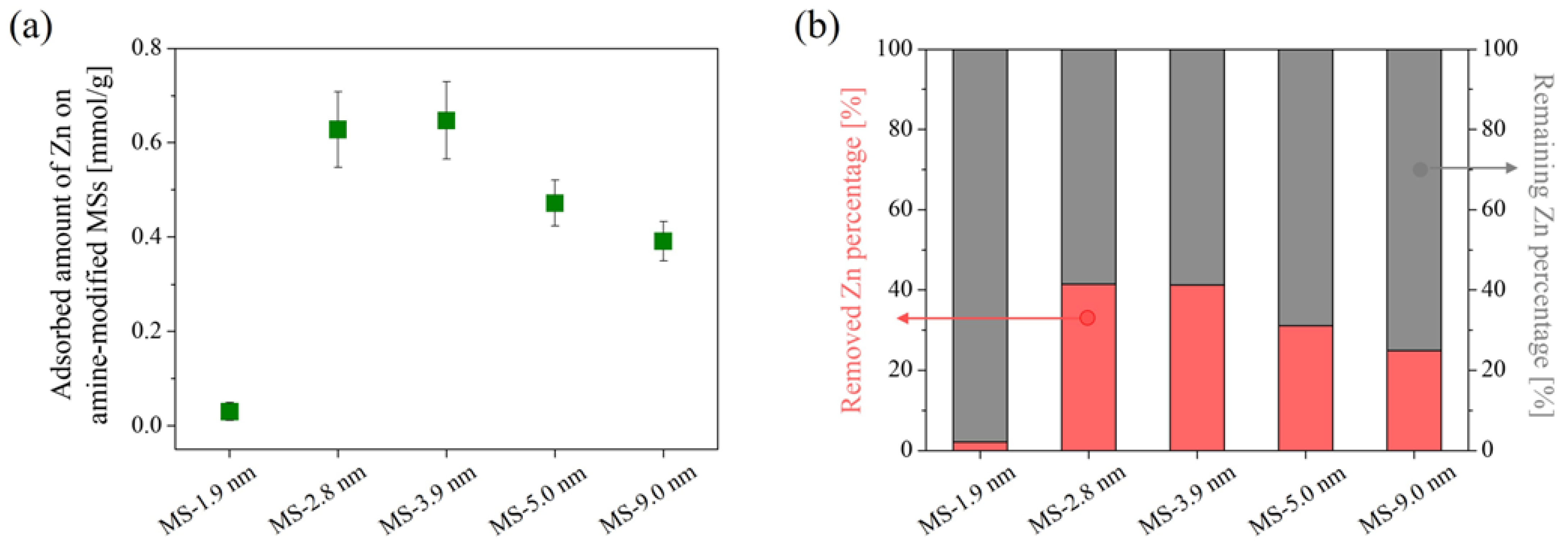 Coatings 12 01258 g005
