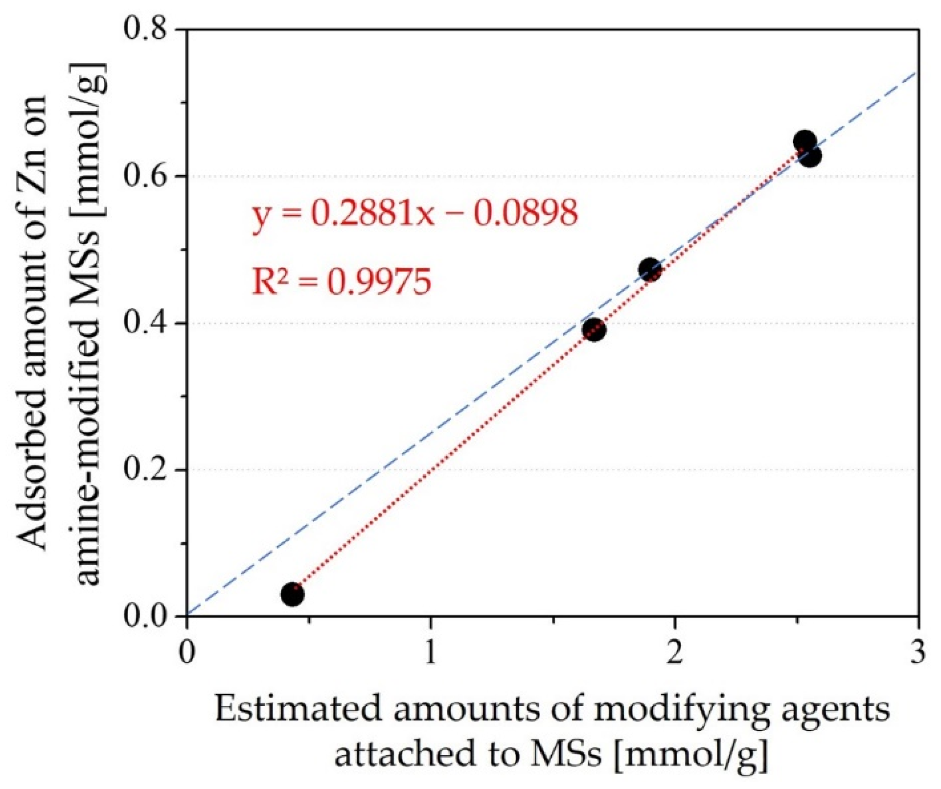 Coatings 12 01258 g006