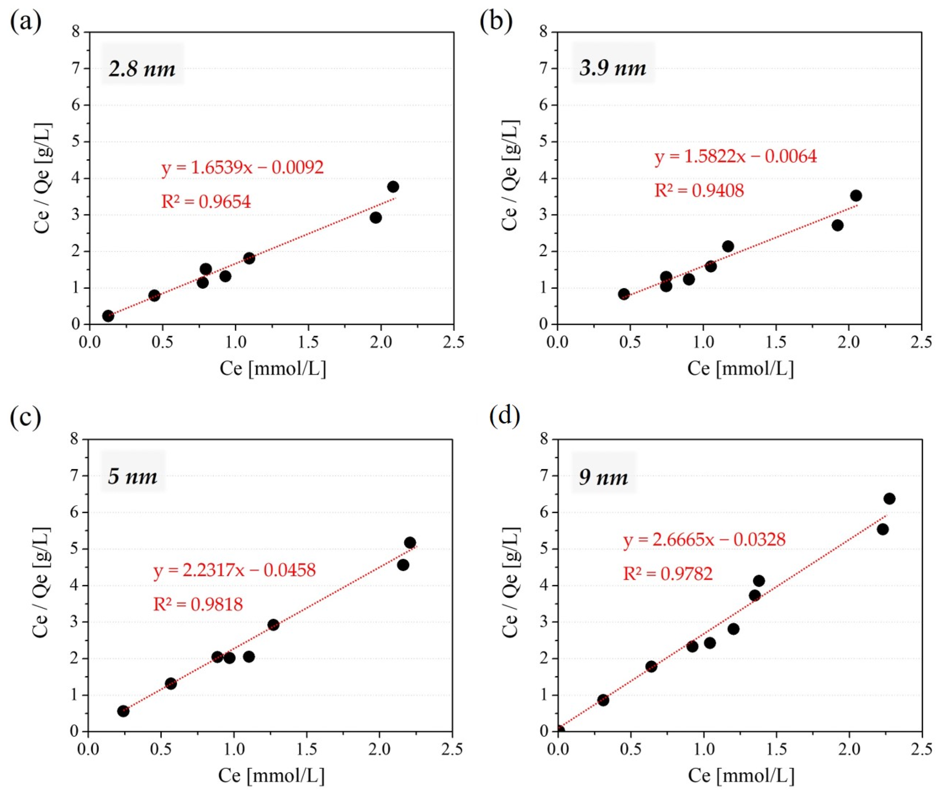 Coatings 12 01258 g007