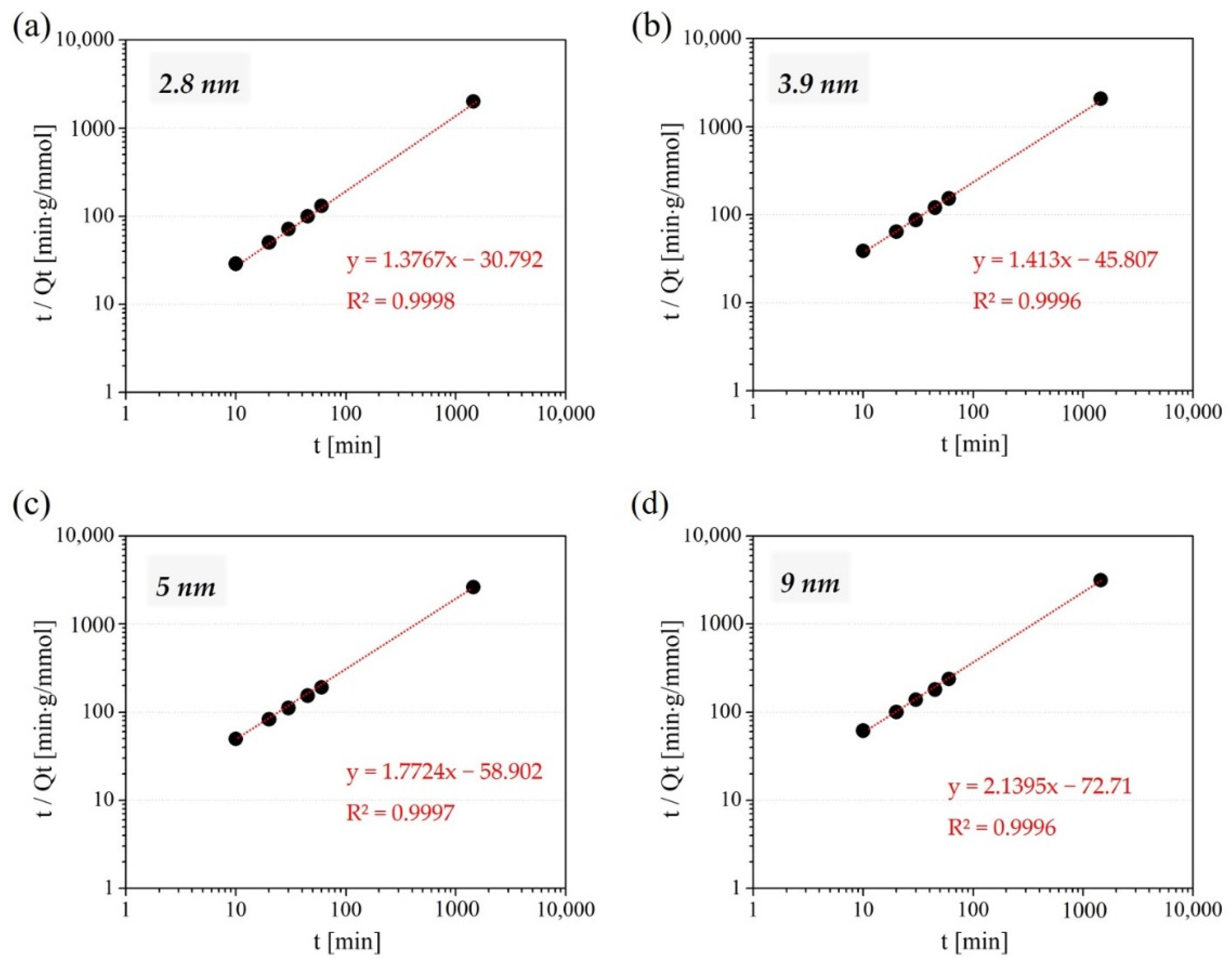 Coatings 12 01258 g008