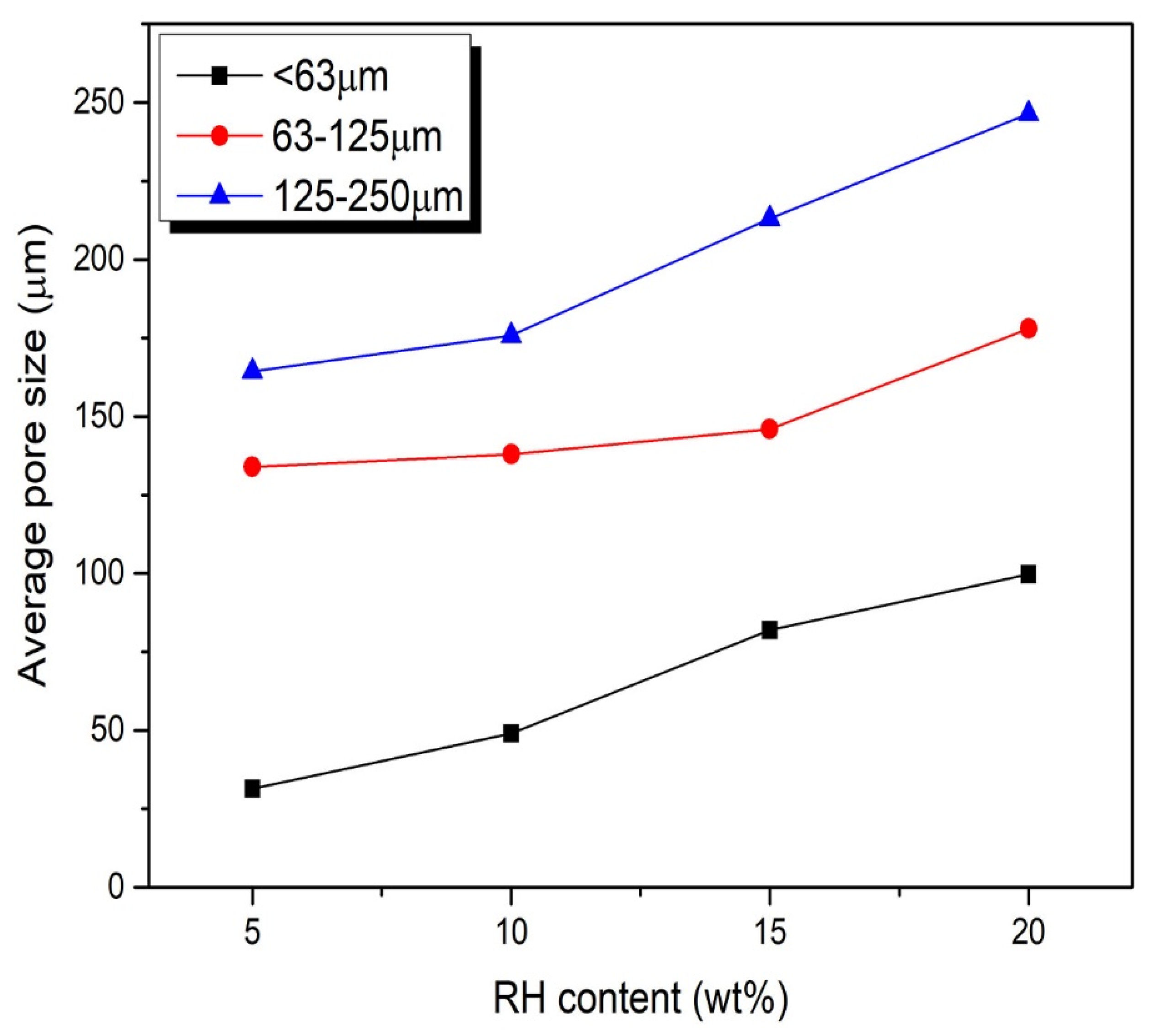 Coatings 12 01259 g005