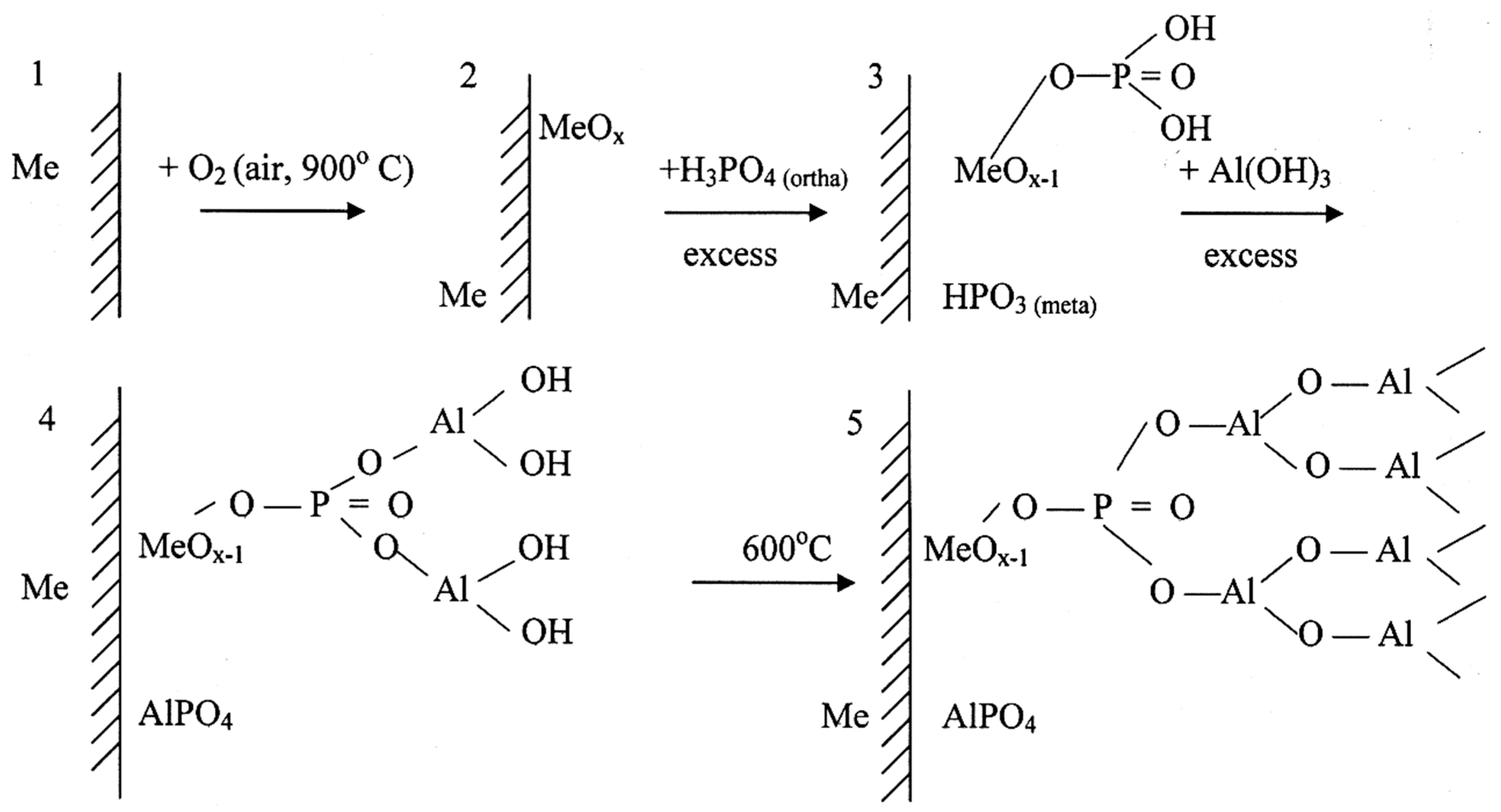 Coatings 12 01266 g006