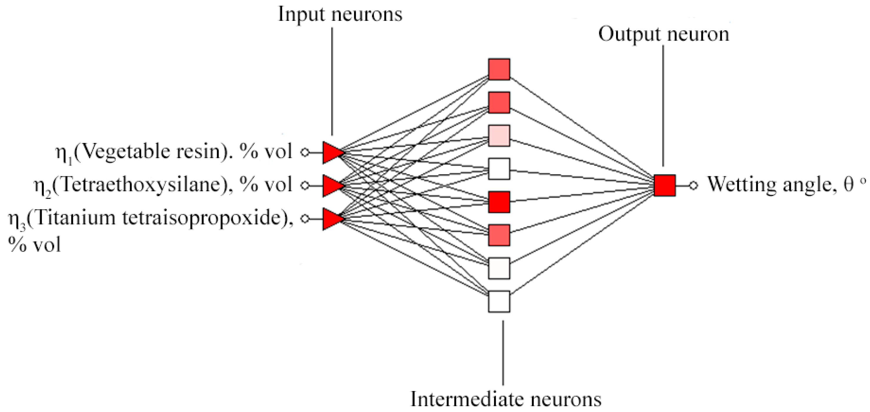 Coatings 12 01267 g003