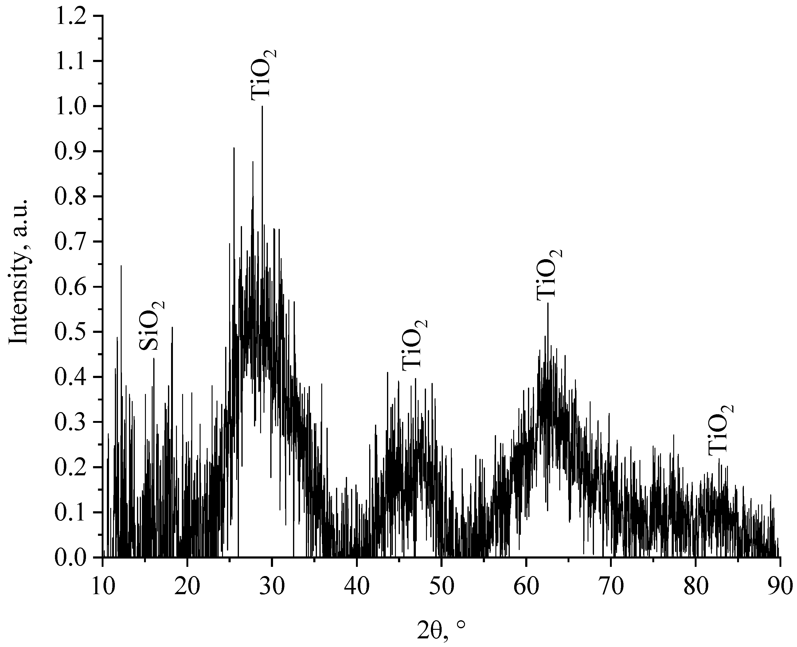 Coatings 12 01267 g004