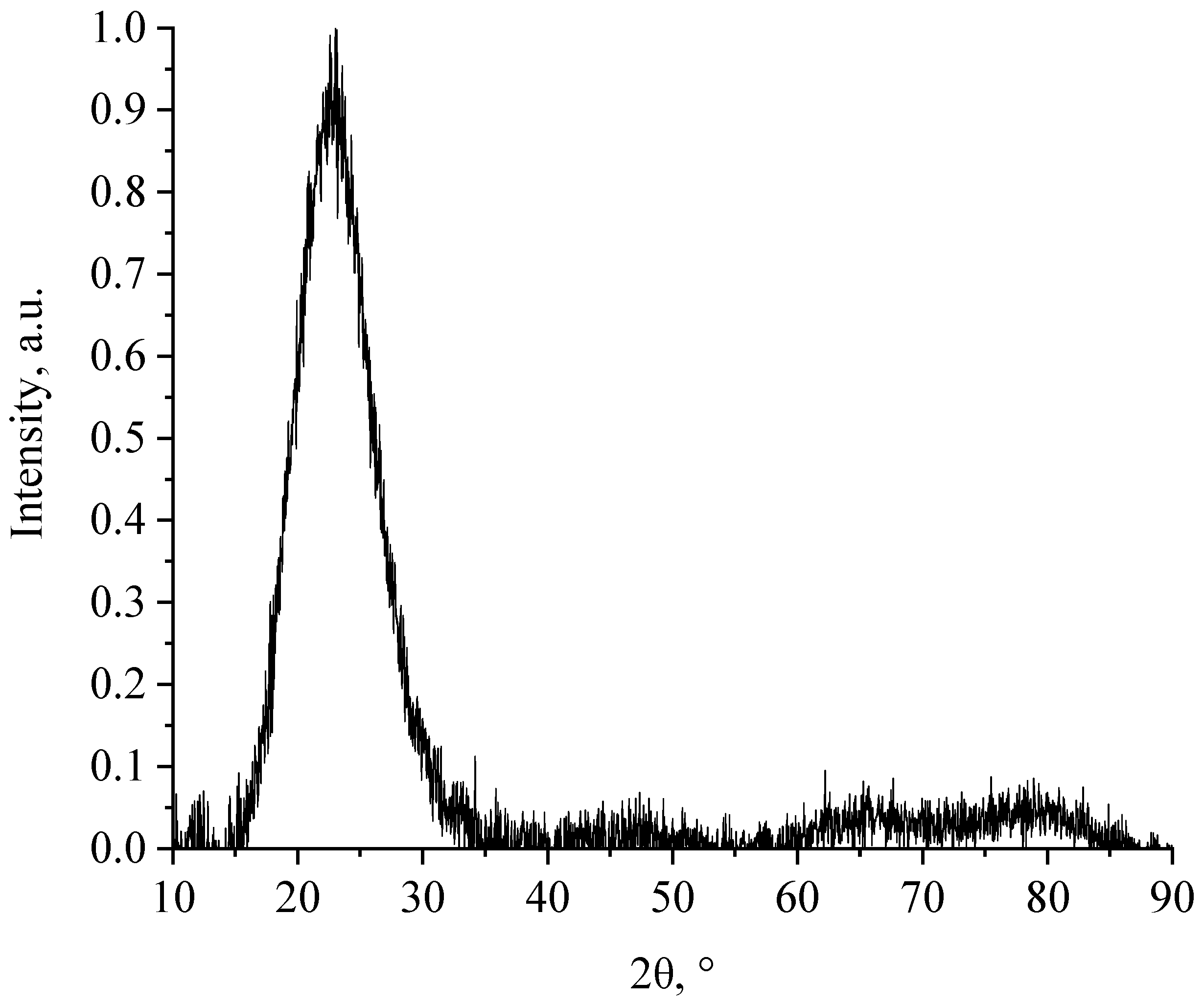 Coatings 12 01267 g005