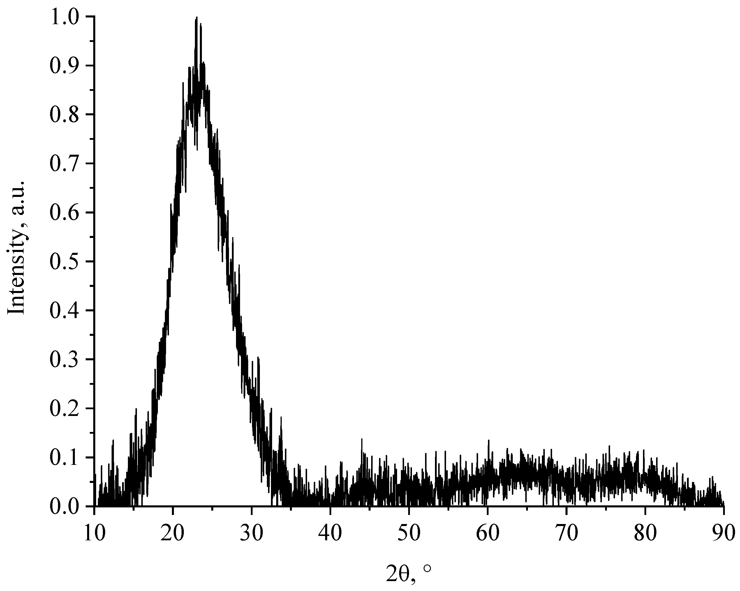 Coatings 12 01267 g006