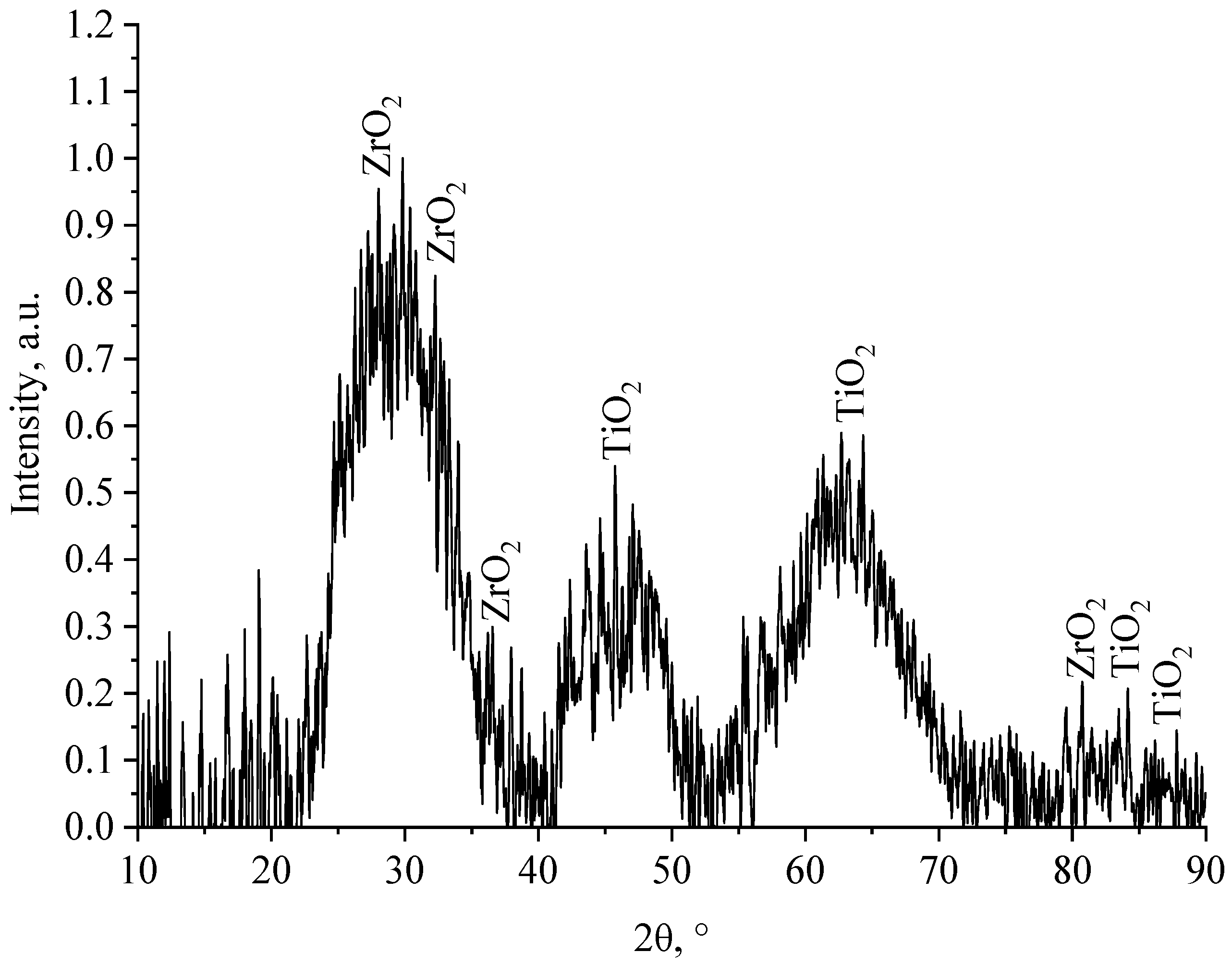Coatings 12 01267 g007
