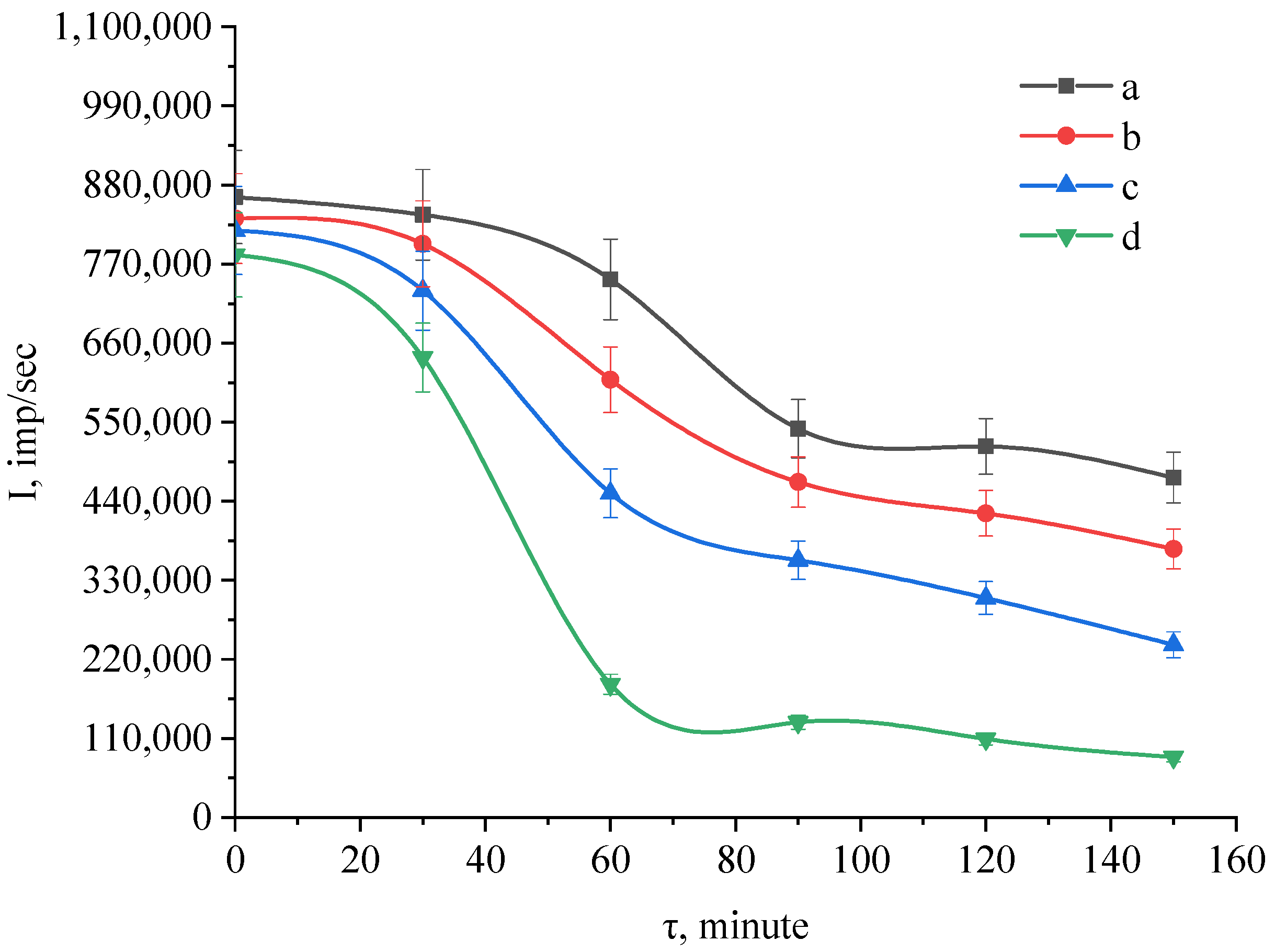 Coatings 12 01267 g008