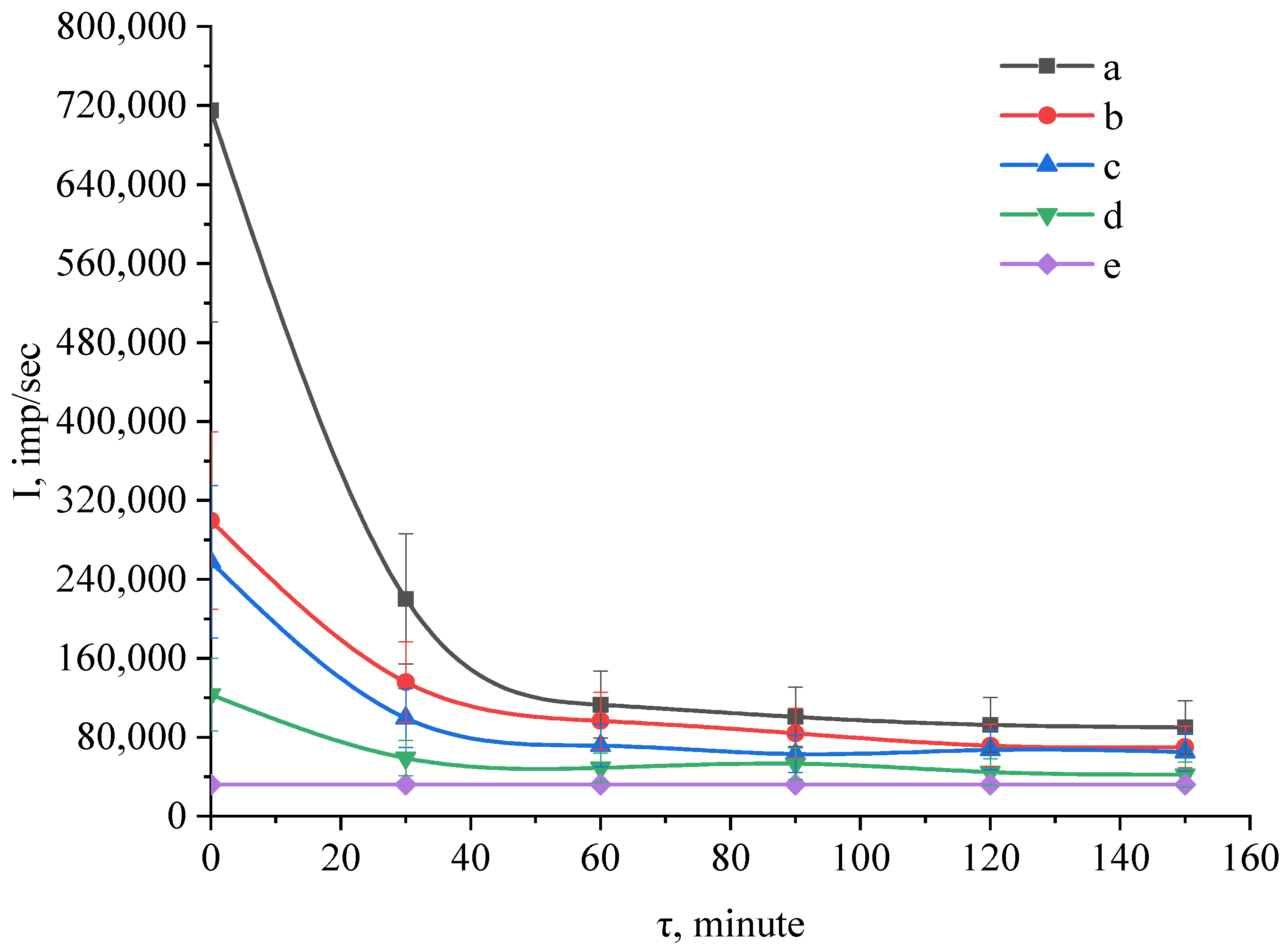 Coatings 12 01267 g010
