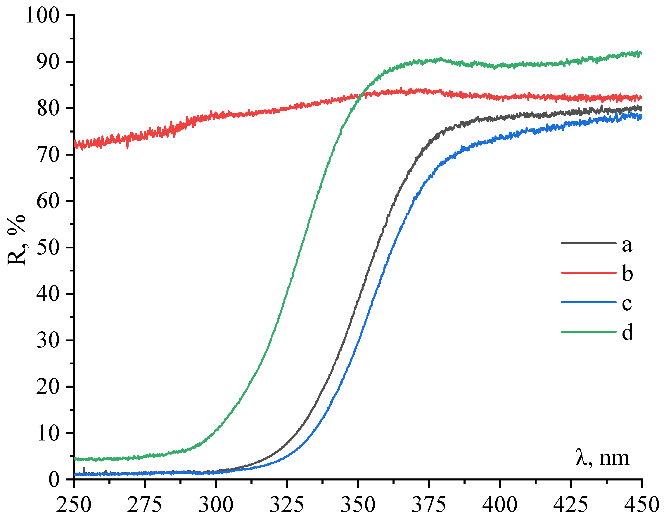 Coatings 12 01267 g013