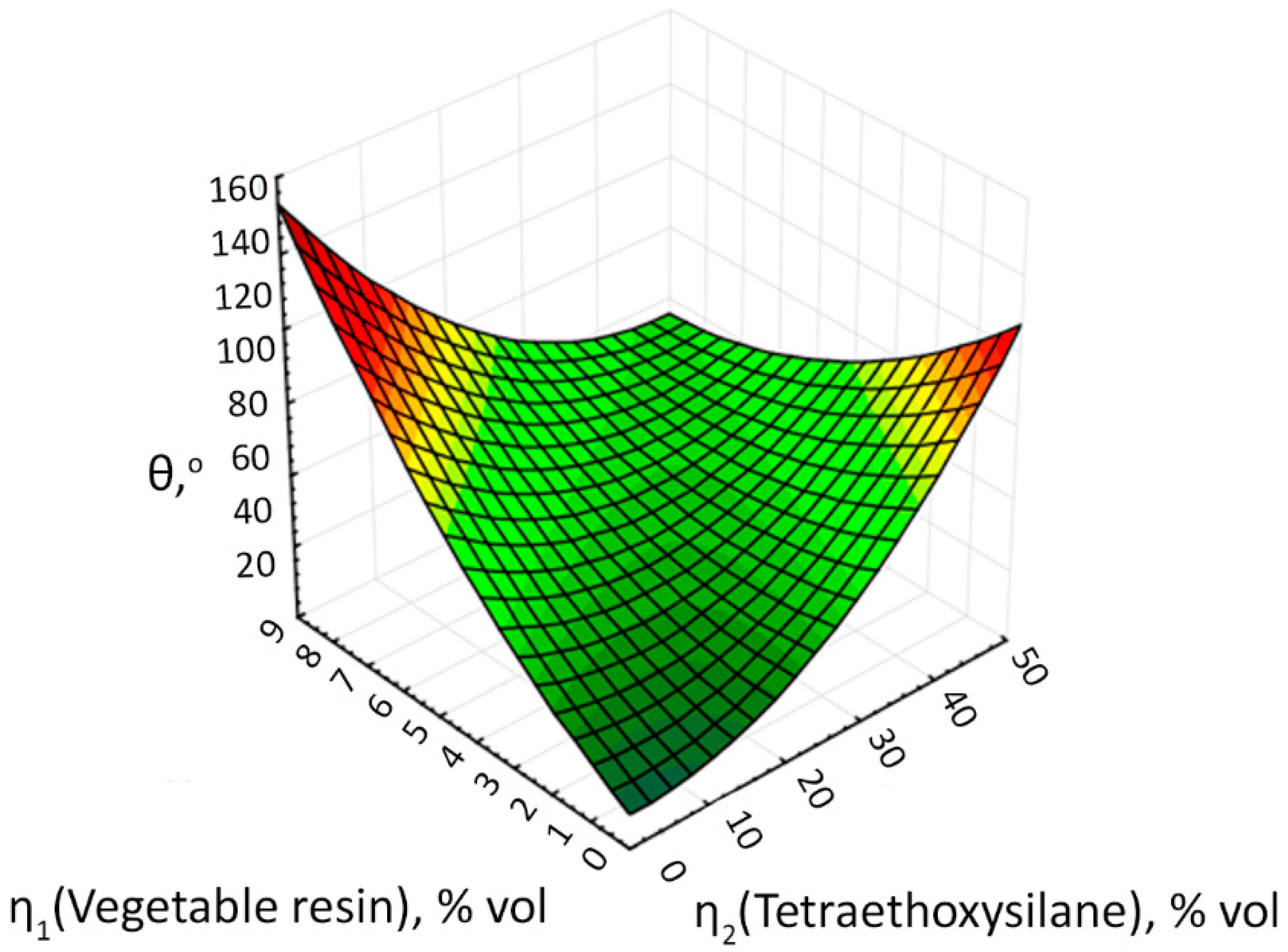 Coatings 12 01267 g020