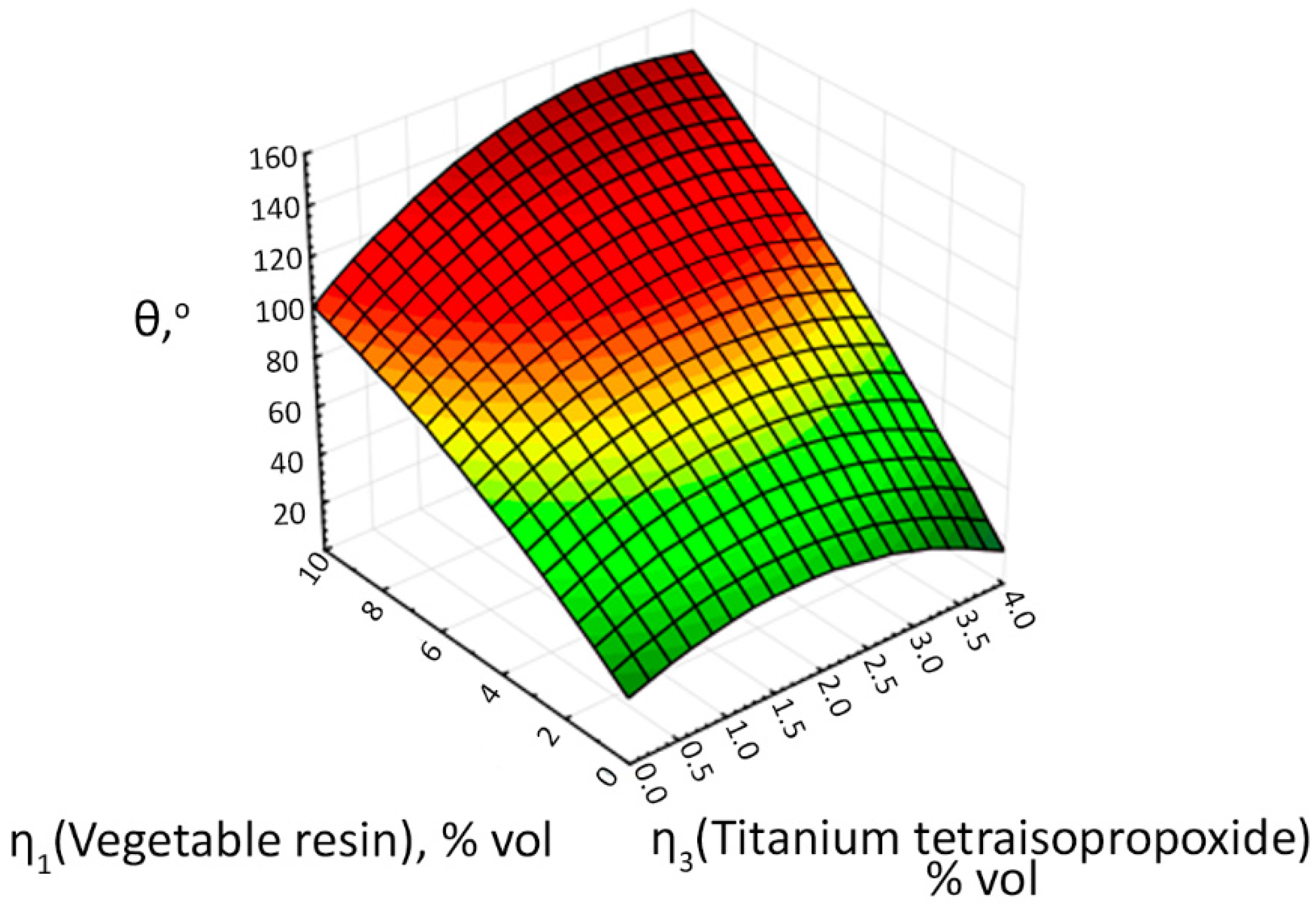 Coatings 12 01267 g021