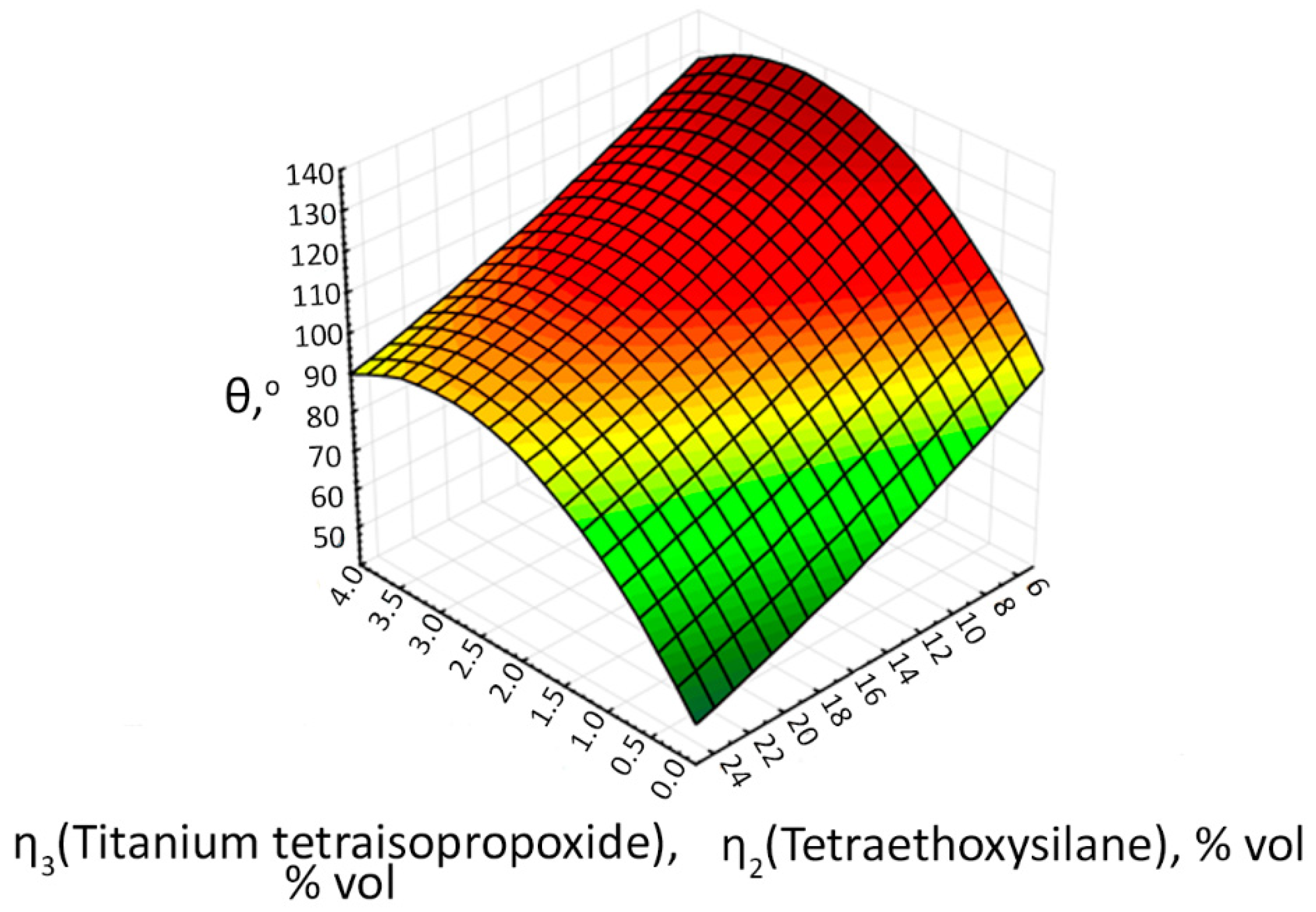 Coatings 12 01267 g022