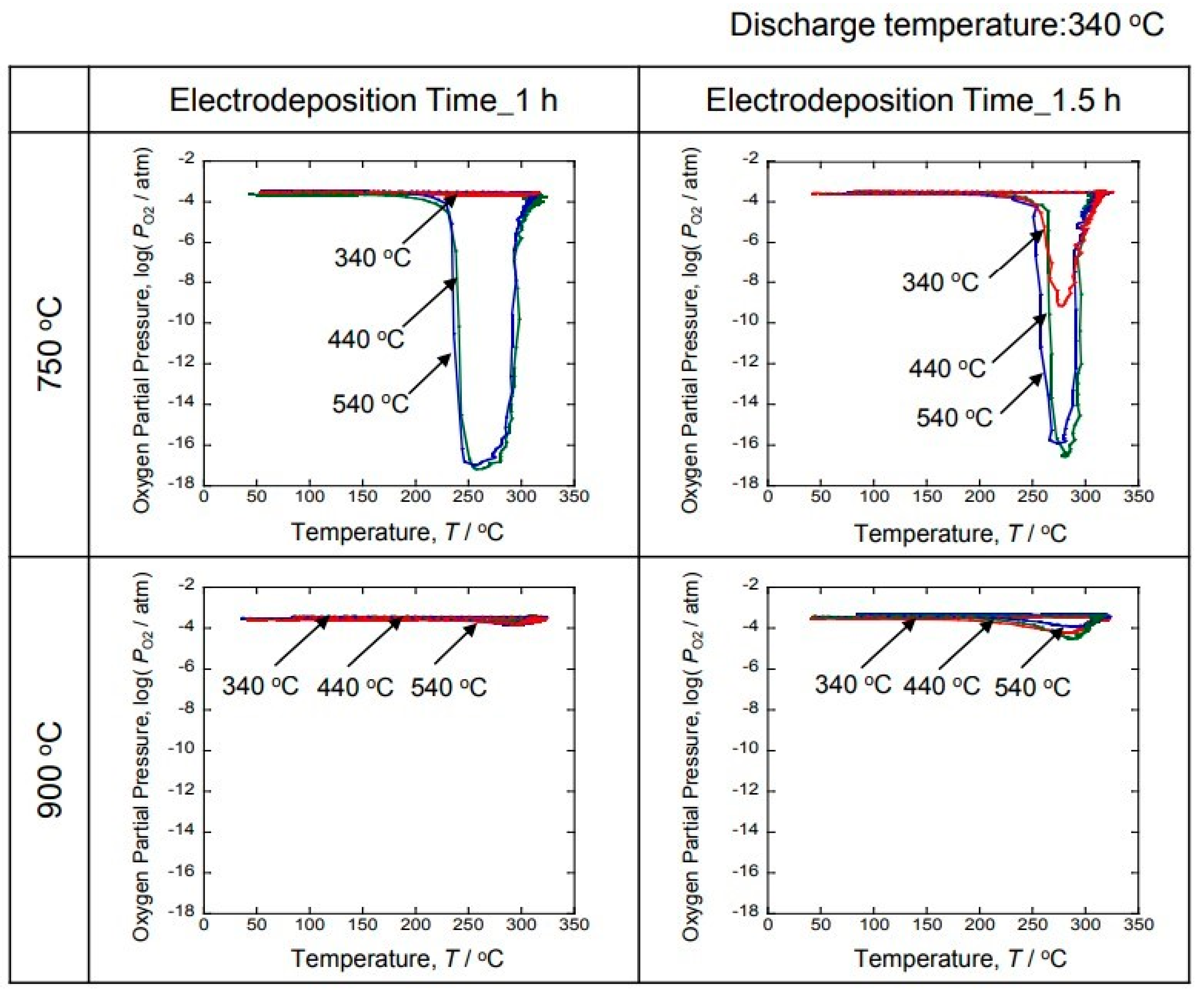 Coatings 12 01268 g008