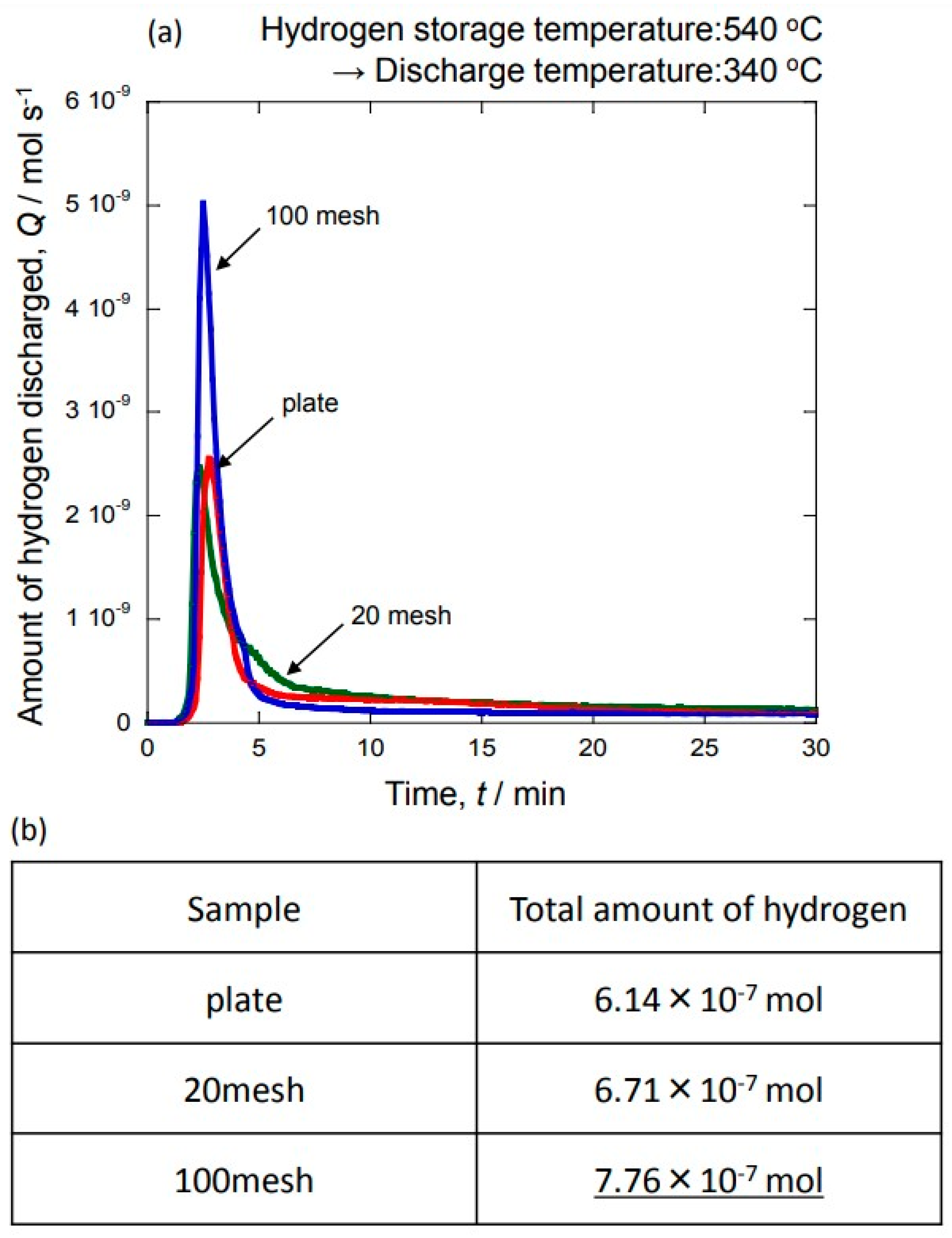 Coatings 12 01268 g012 Coatings 12 01268 g012