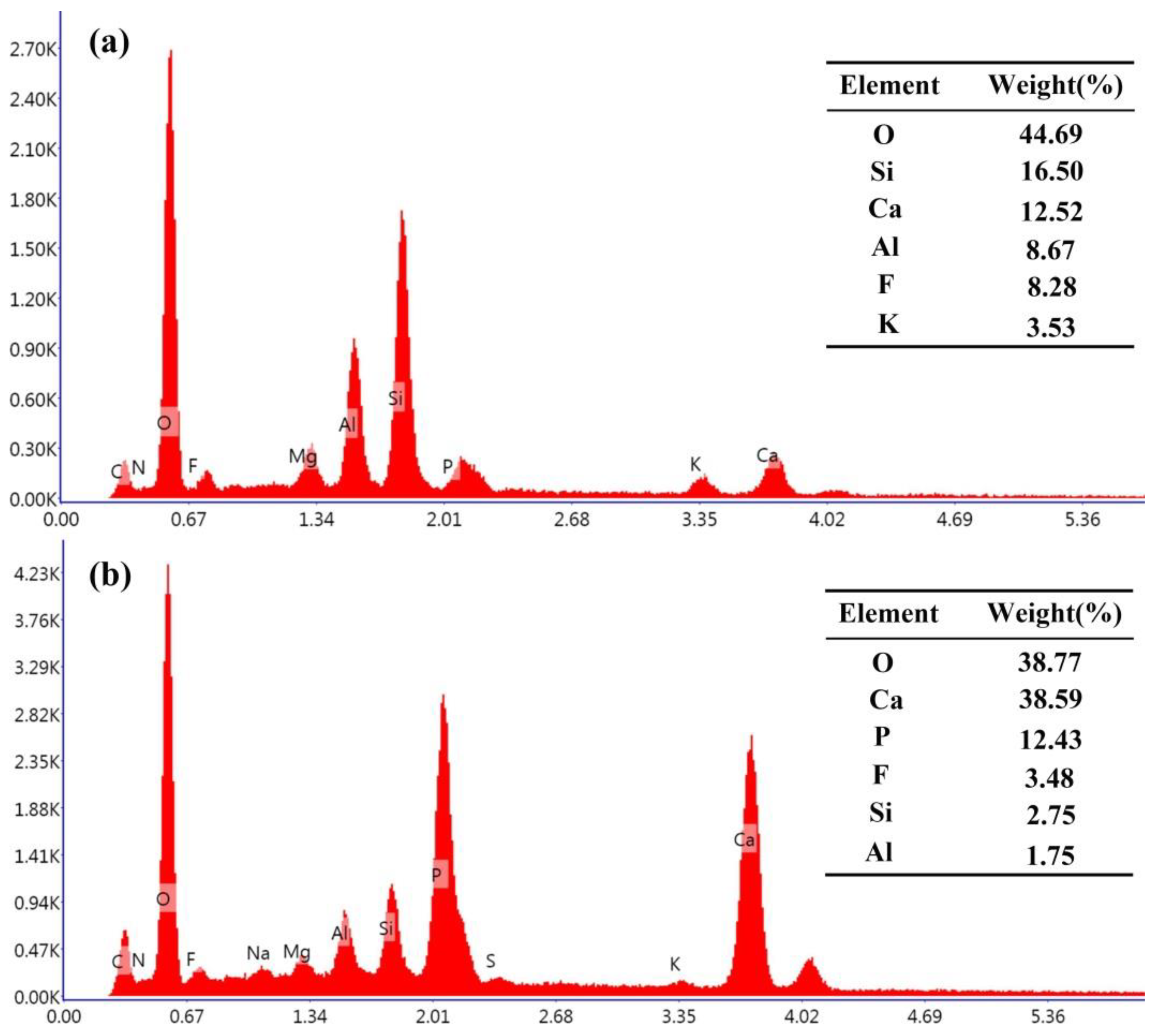 Coatings 12 01269 g005