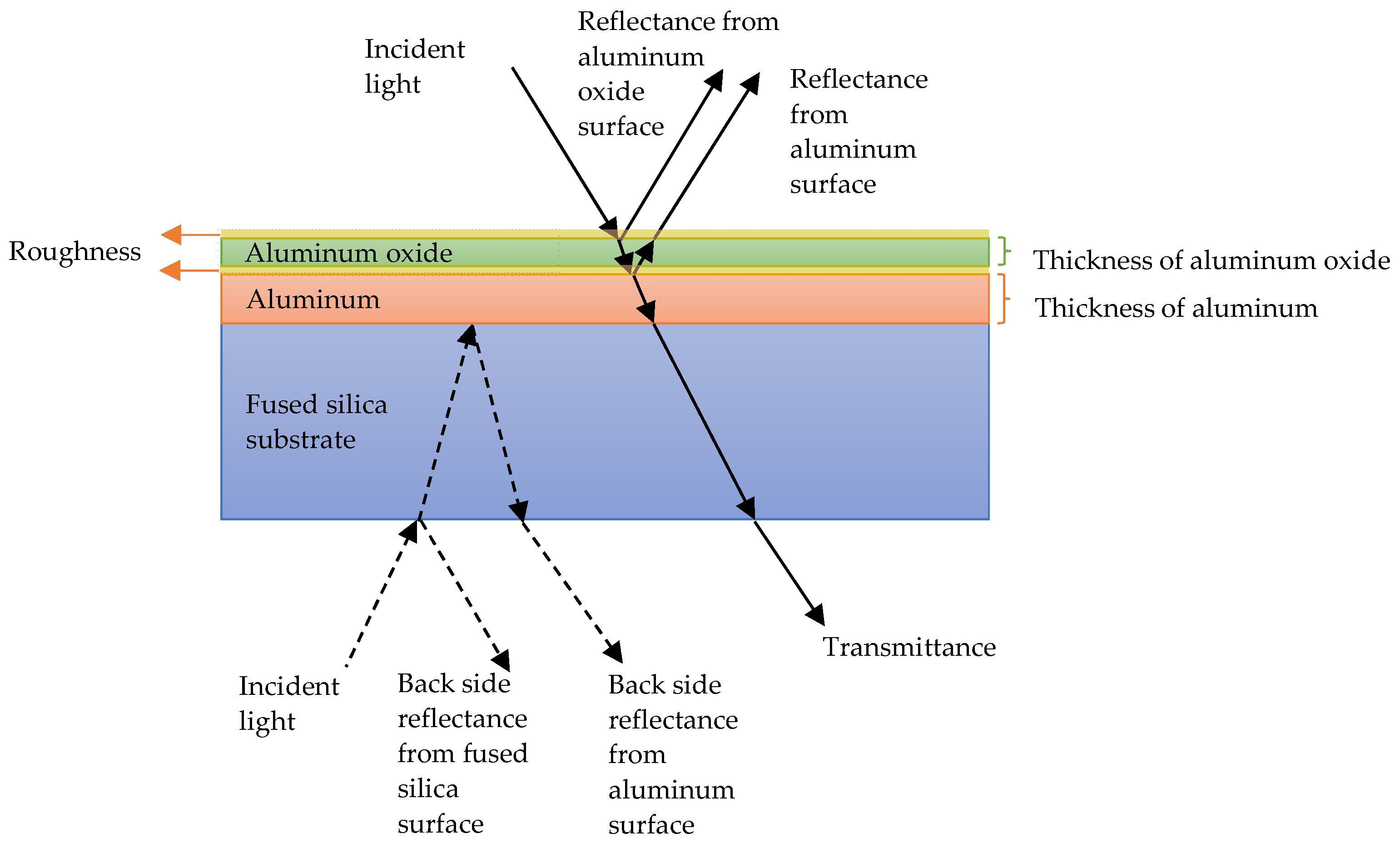 Coatings 12 01278 g002