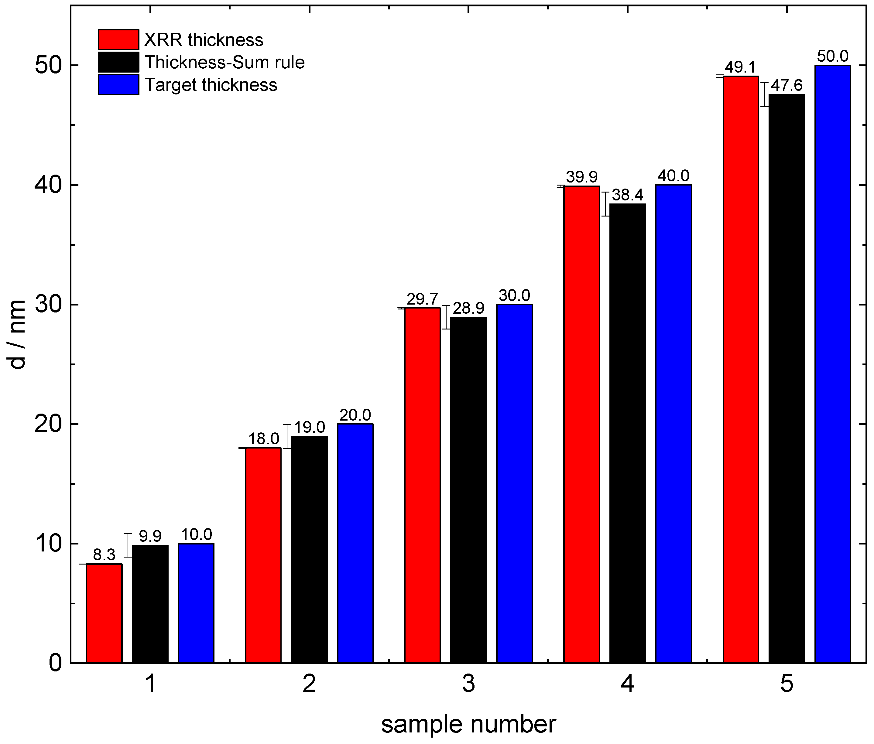 Coatings 12 01278 g003