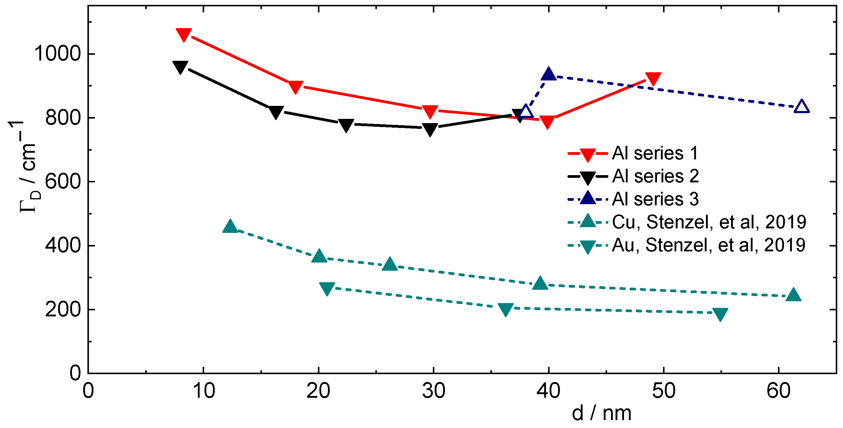 Coatings 12 01278 g009