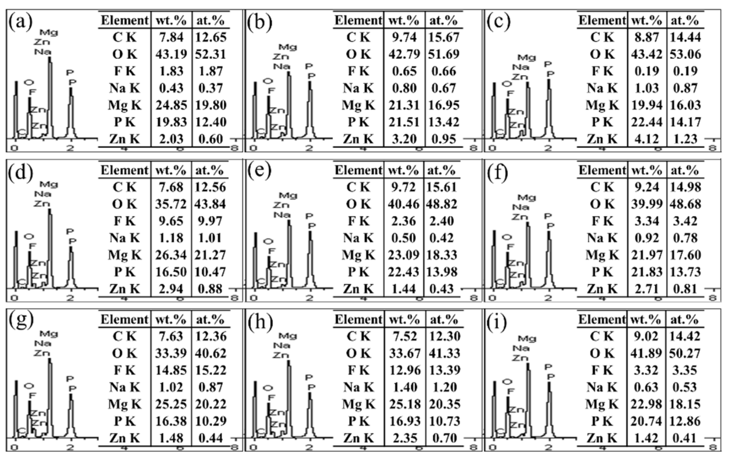 Coatings 12 01286 g002