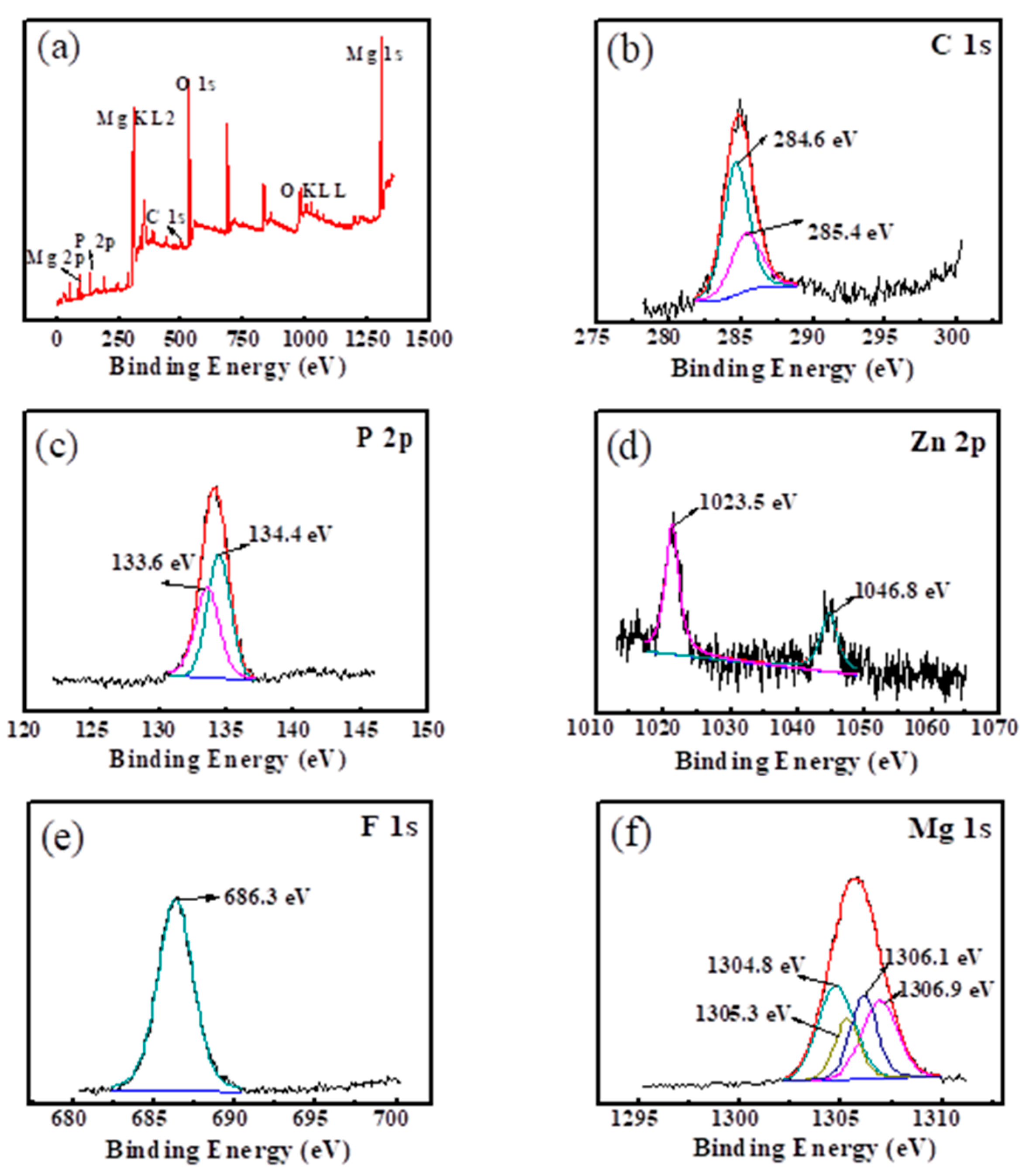 Coatings 12 01286 g005
