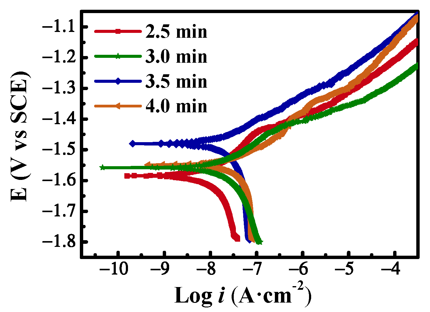 Coatings 12 01286 g009
