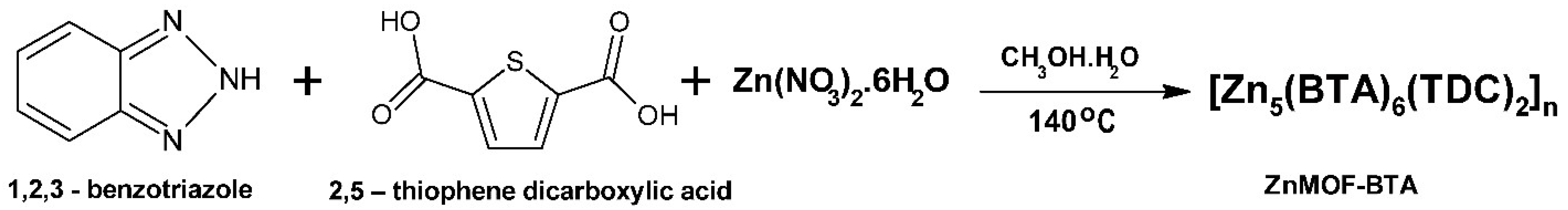 Coatings 12 01288 g001