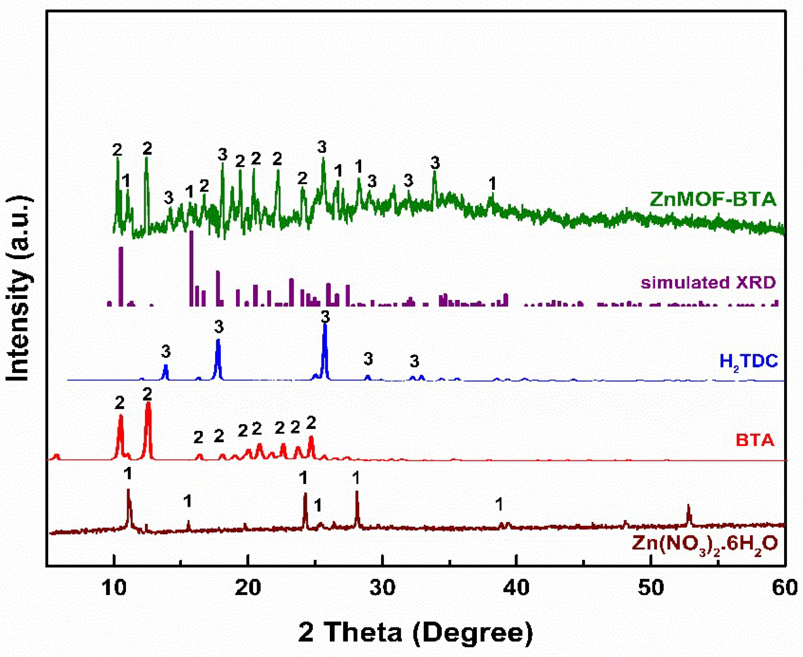 Coatings 12 01288 g003
