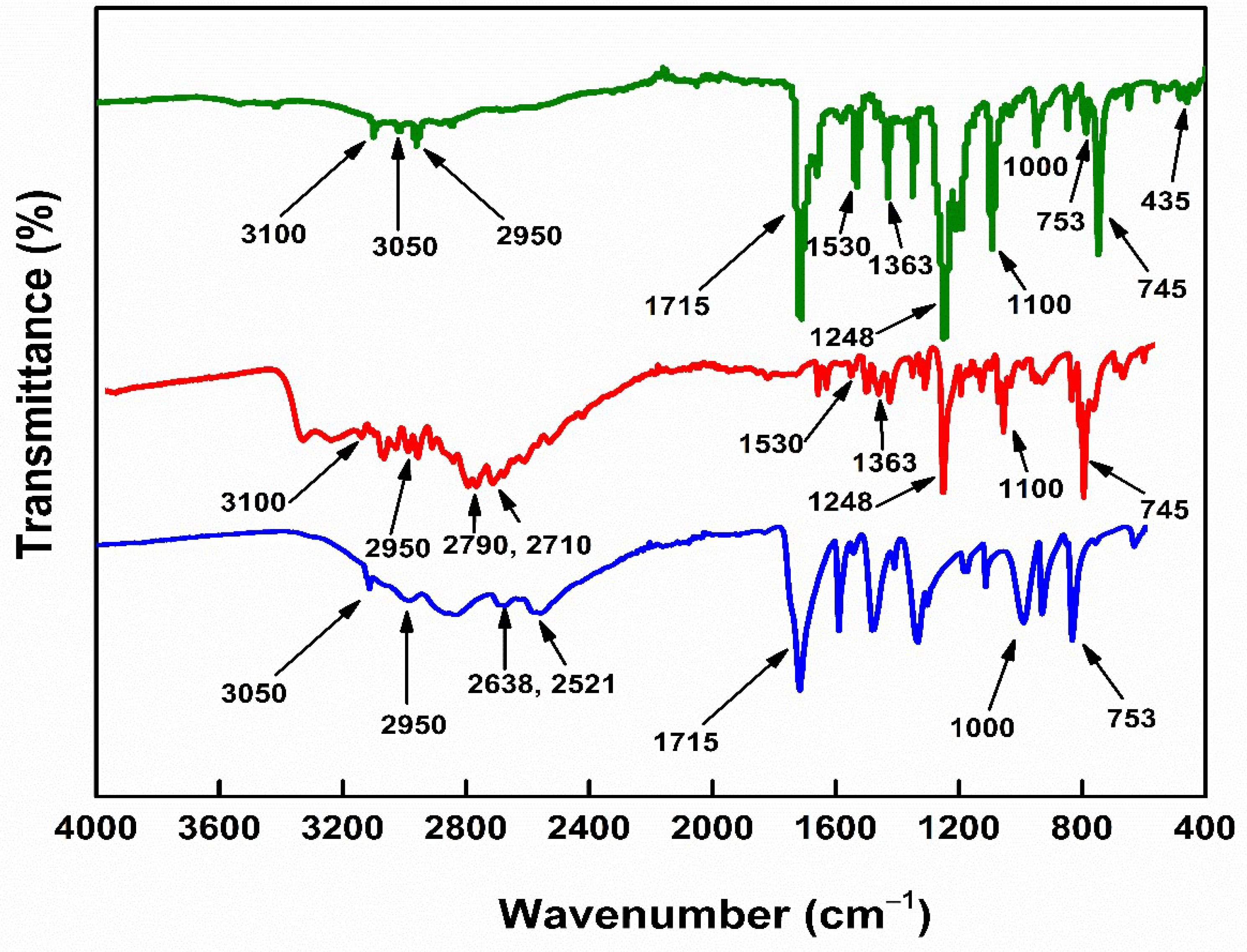 Coatings 12 01288 g004