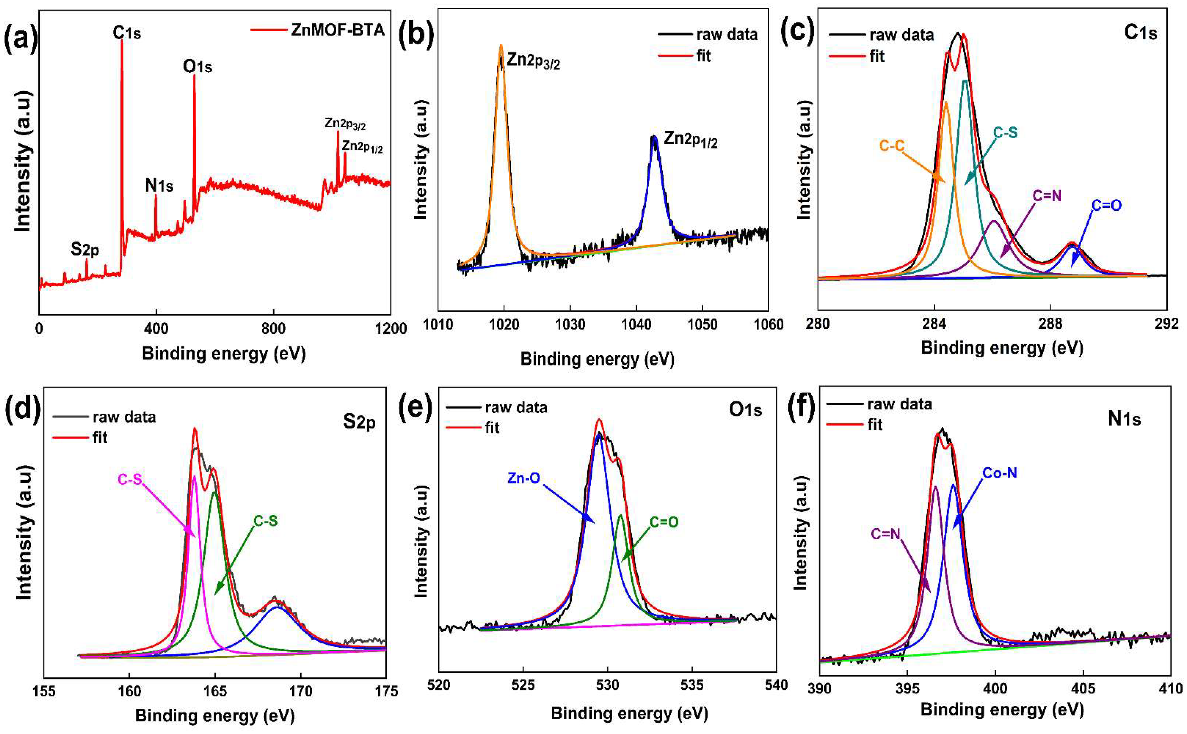 Coatings 12 01288 g005