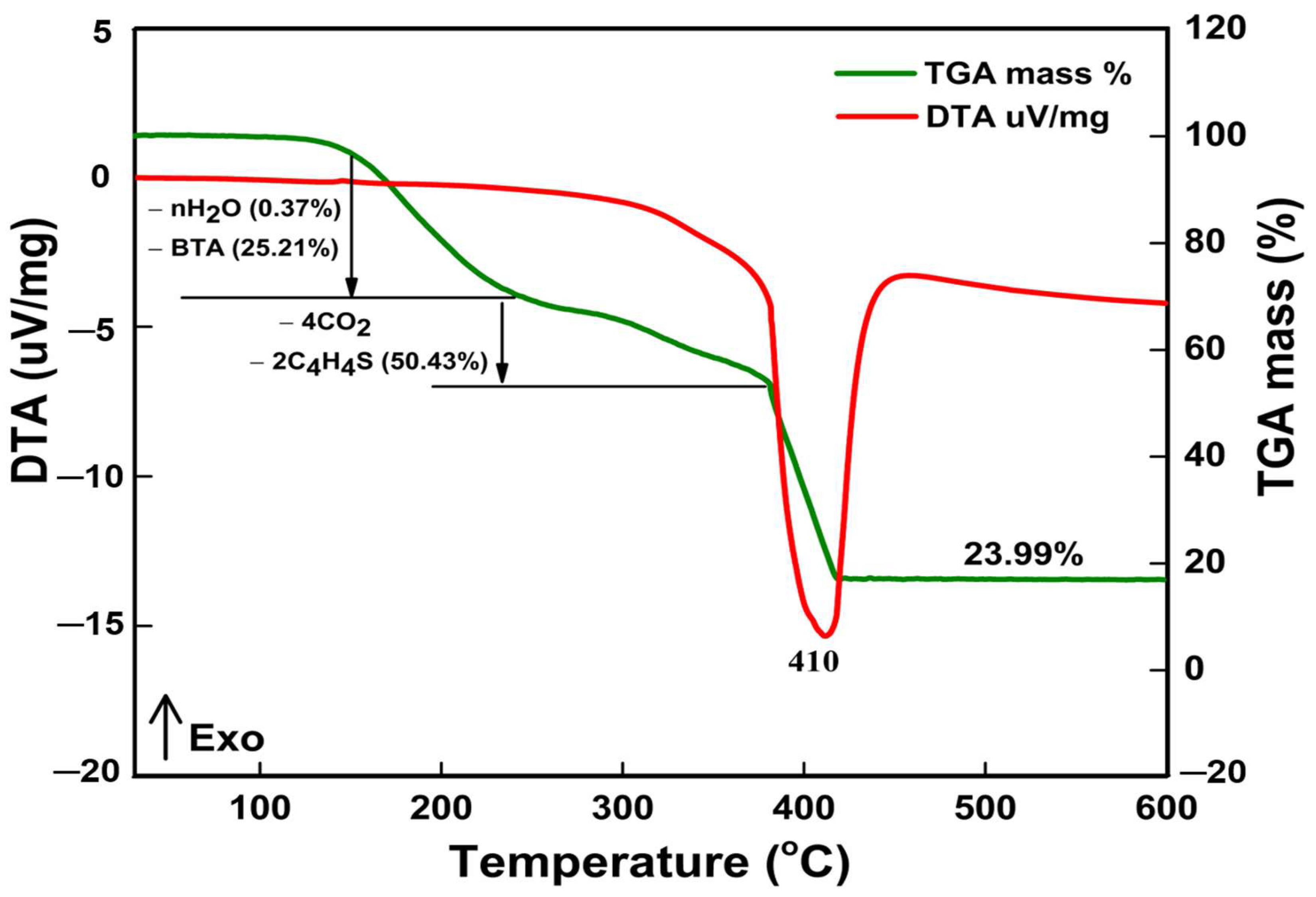 Coatings 12 01288 g006