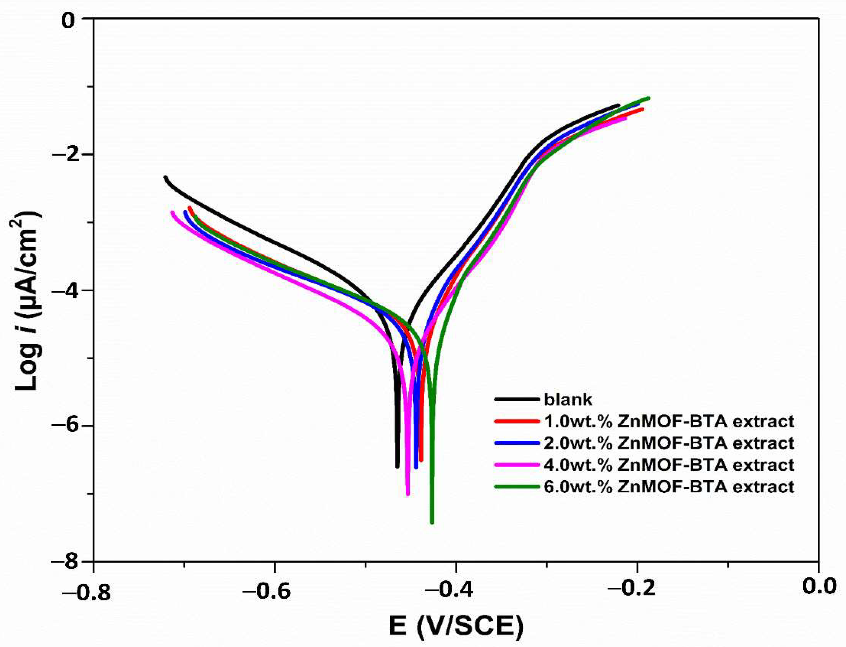 Coatings 12 01288 g008
