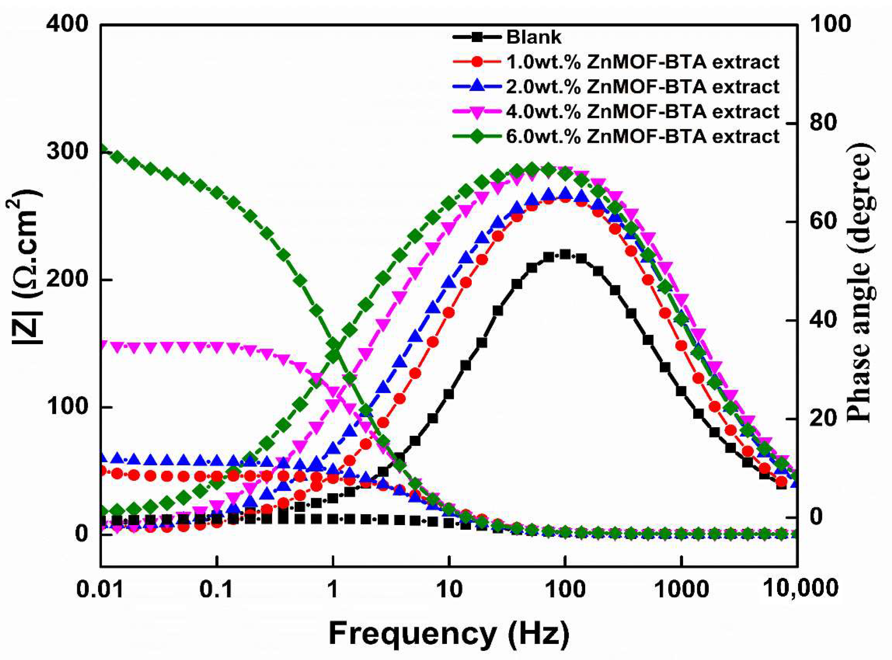 Coatings 12 01288 g010