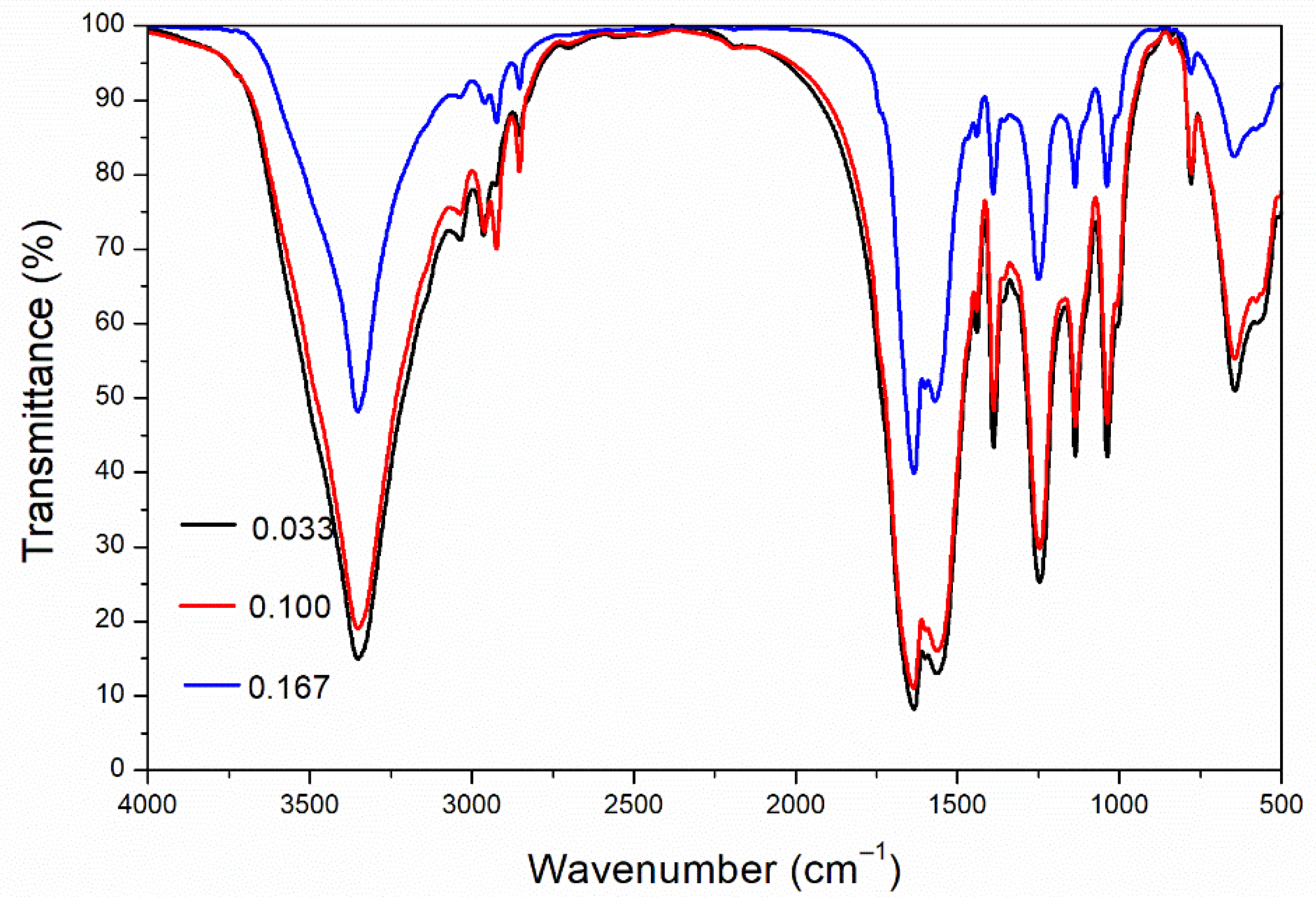 Coatings 12 01289 g003