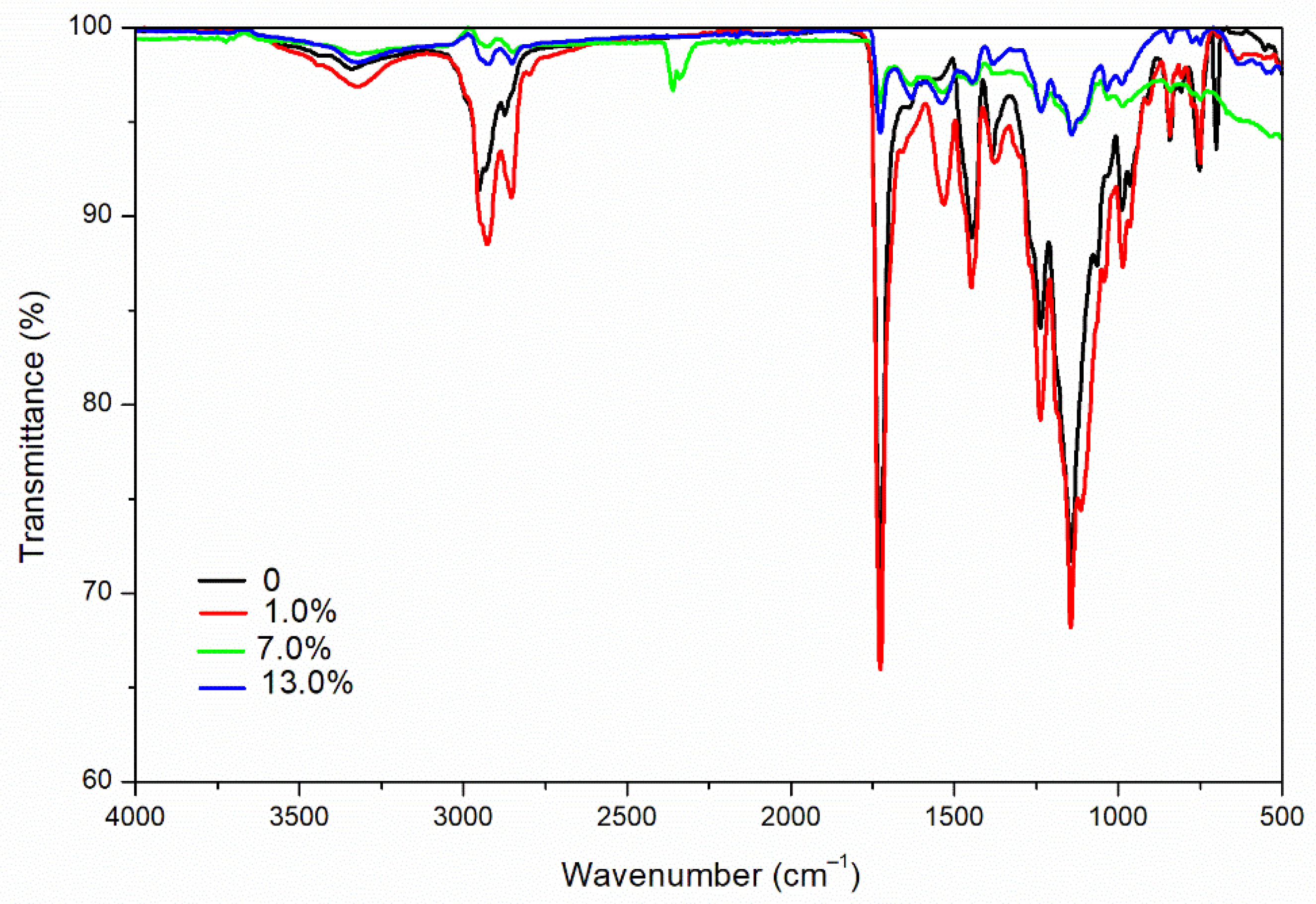 Coatings 12 01289 g004